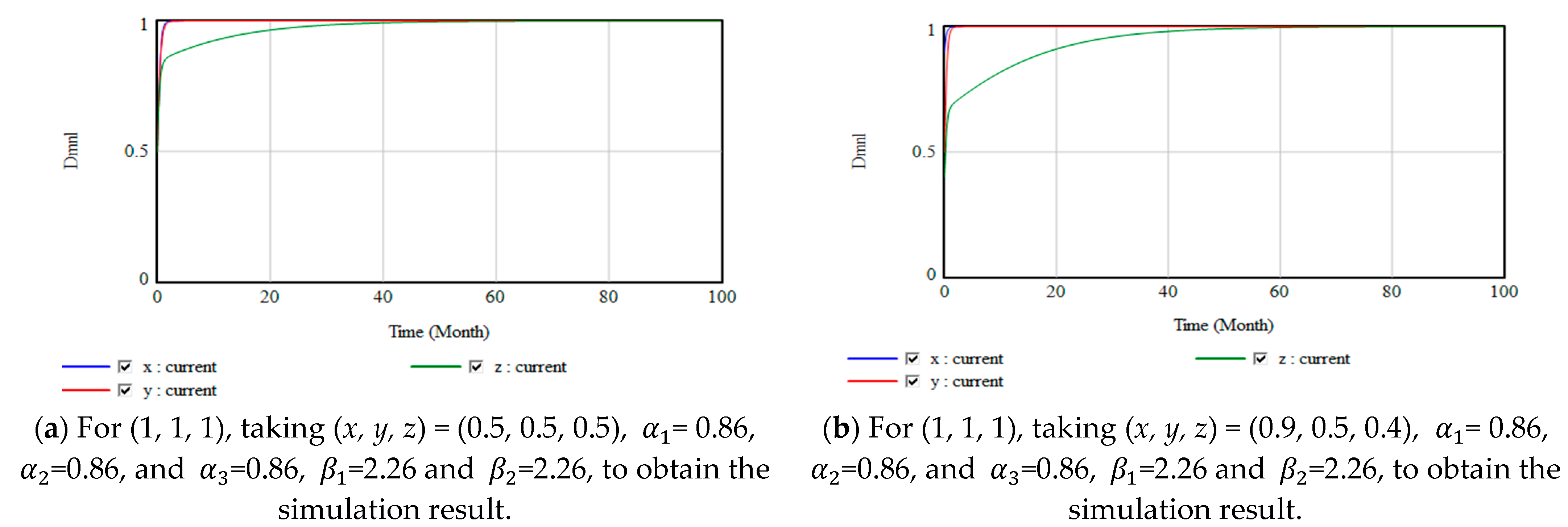 Sustainability 15 06968 g007