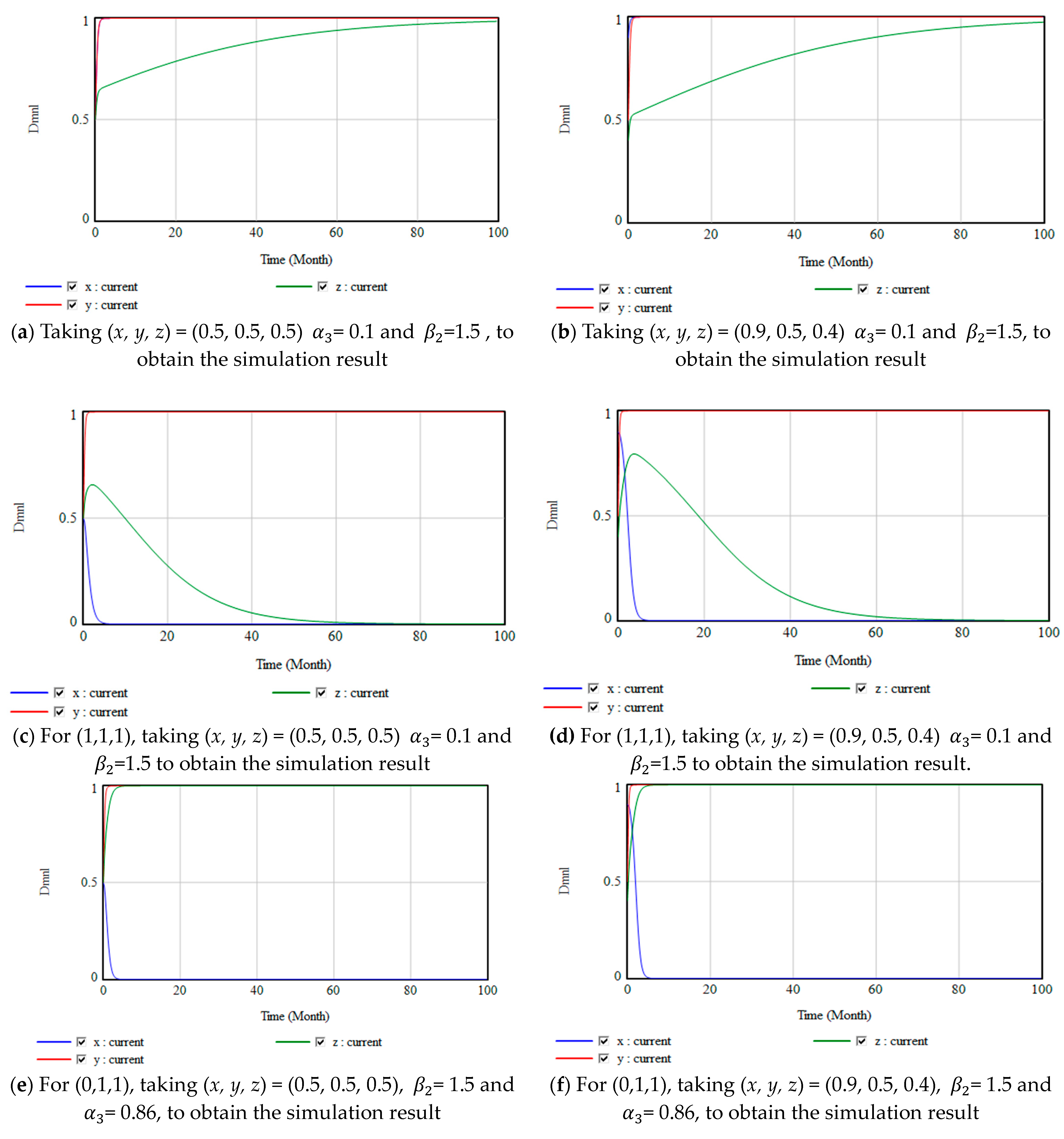 Sustainability 15 06968 g011a