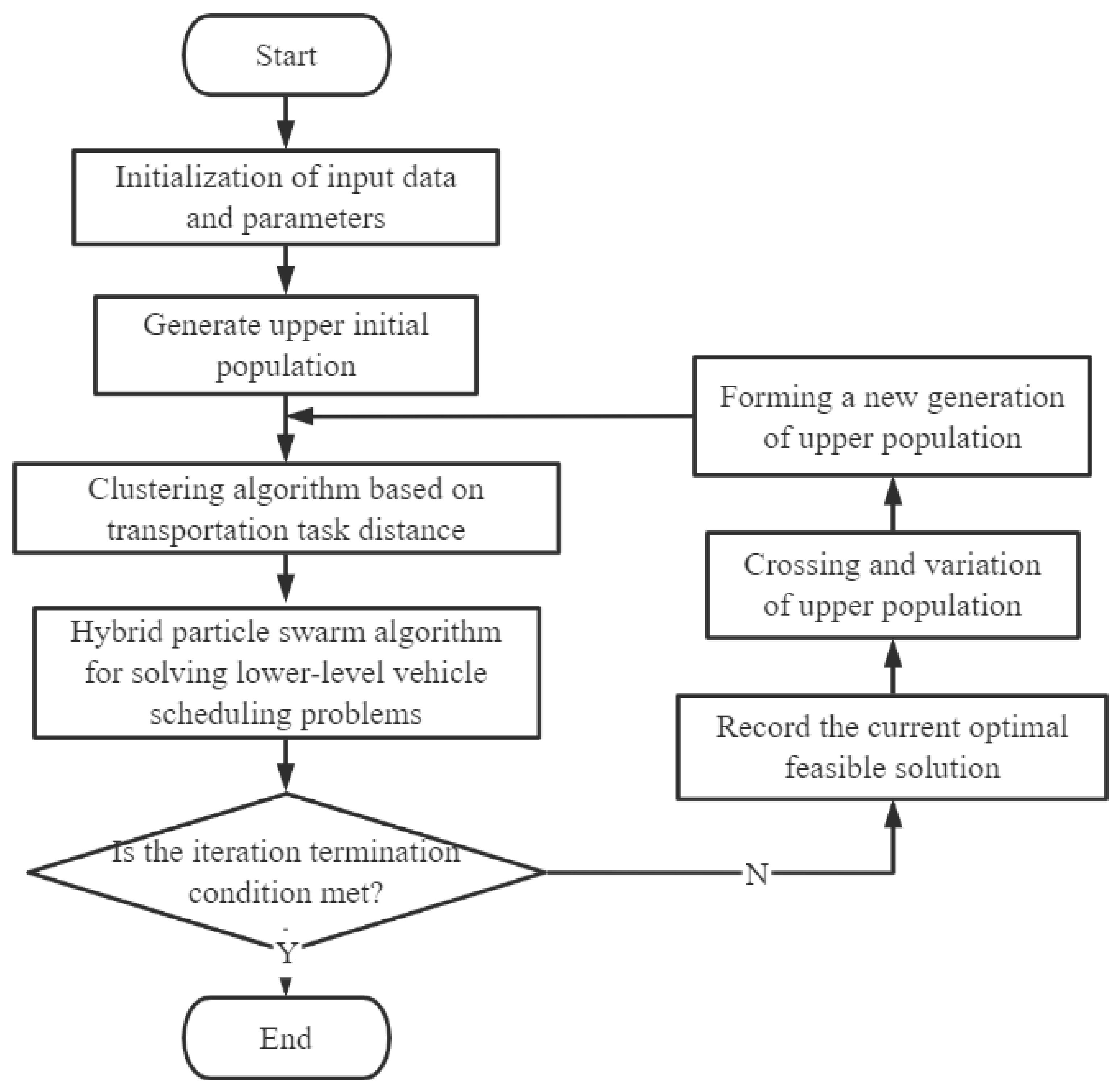 Sustainability 15 06970 g002