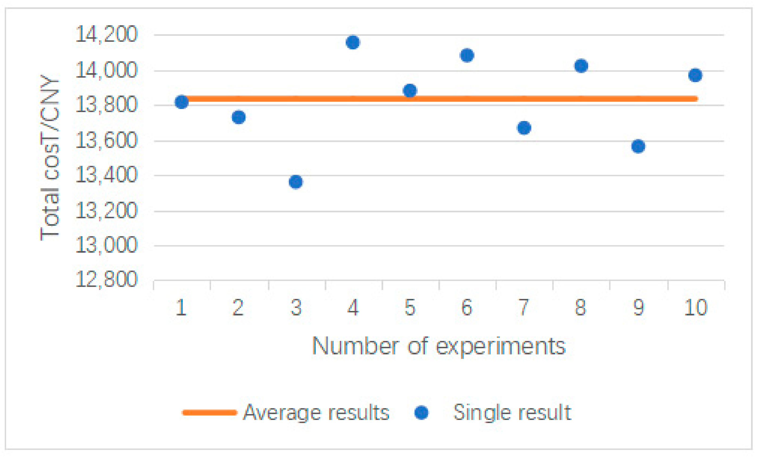 Sustainability 15 06970 g005