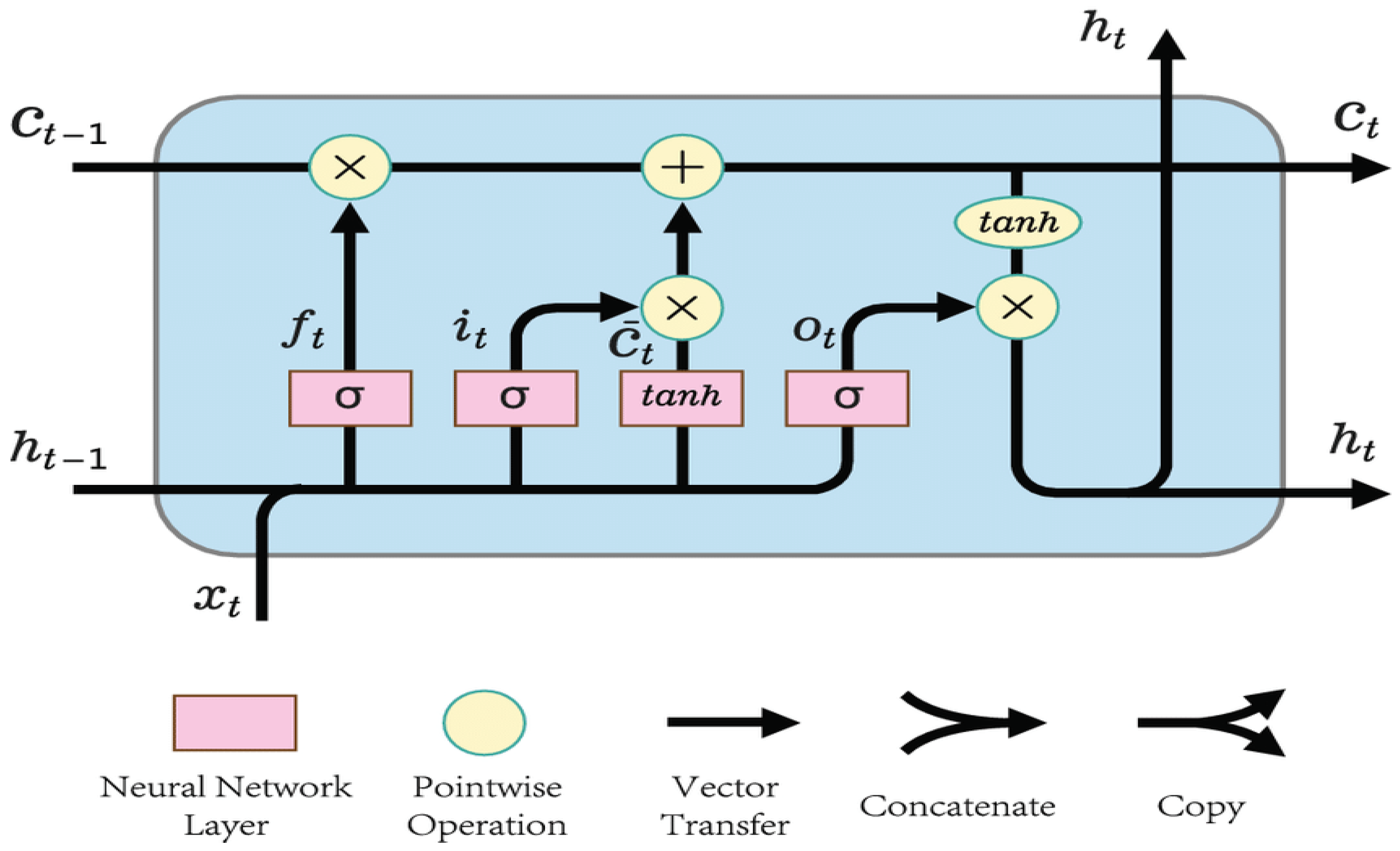 Sustainability 15 06973 g004