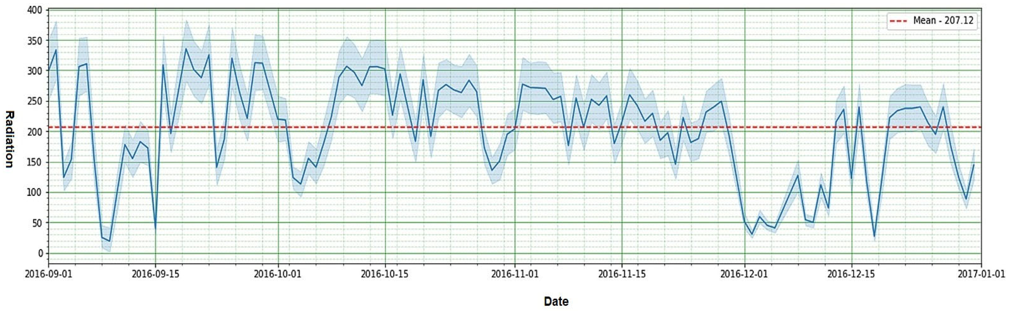 Sustainability 15 06973 g005