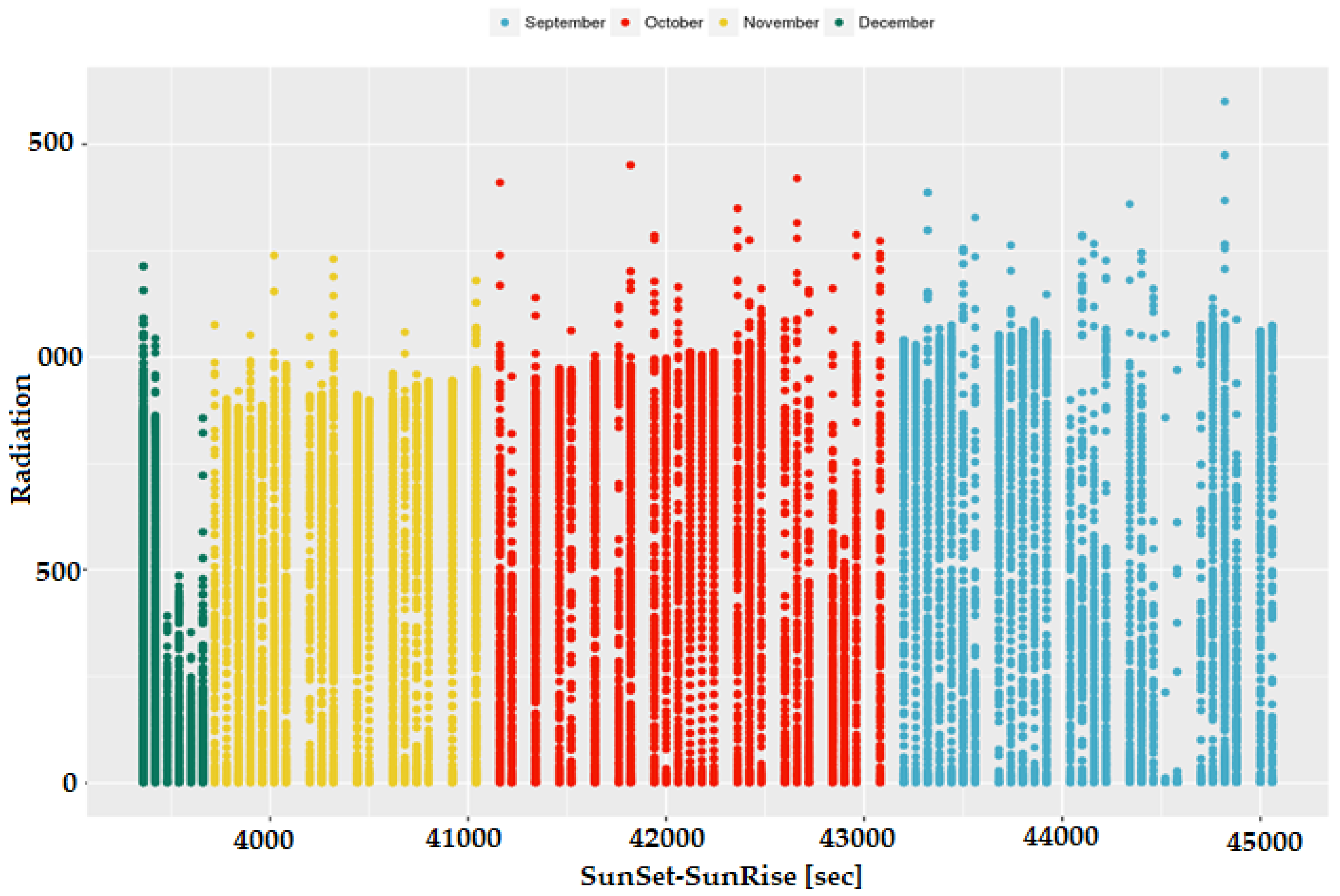 Sustainability 15 06973 g007