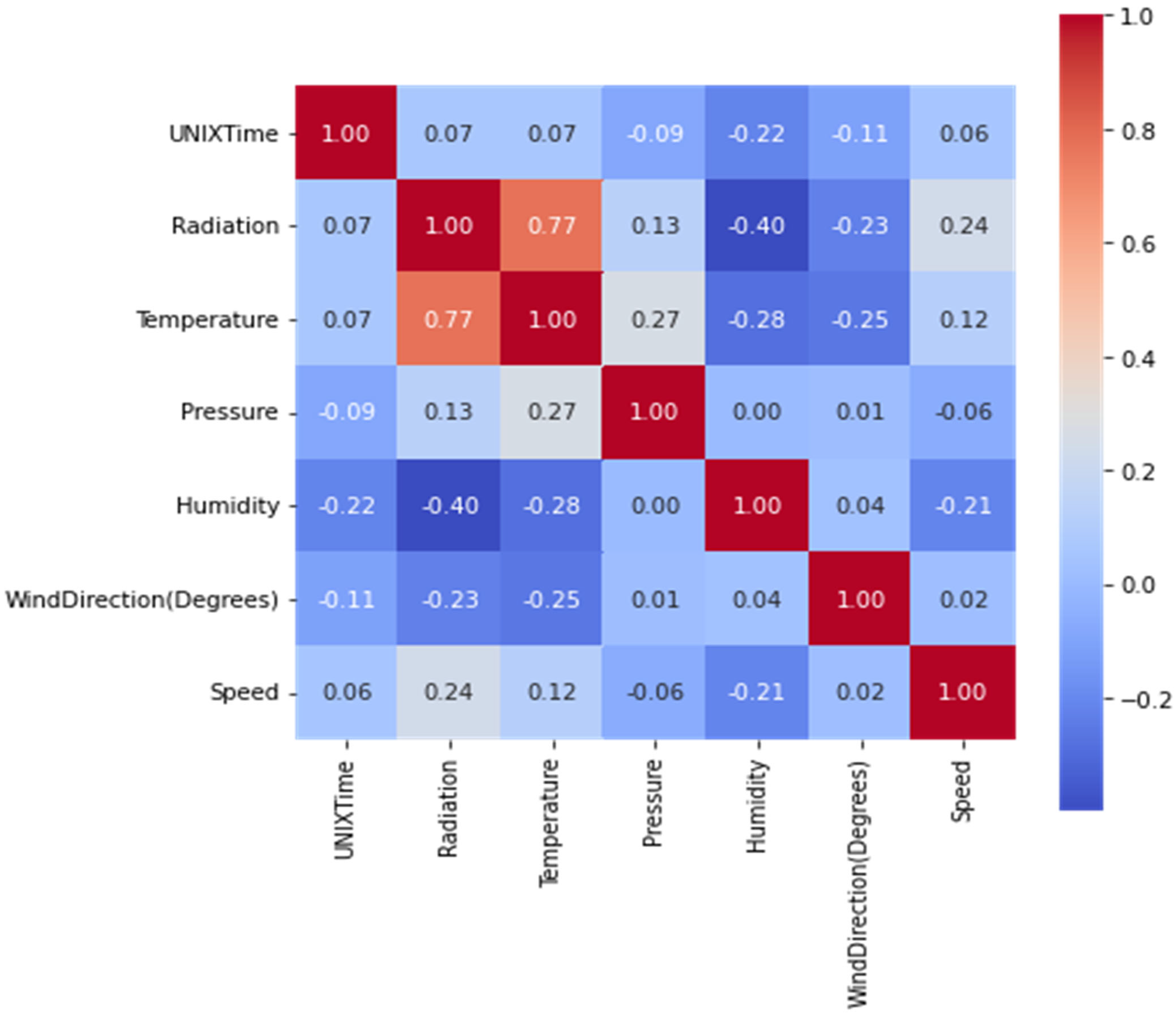 Sustainability 15 06973 g008