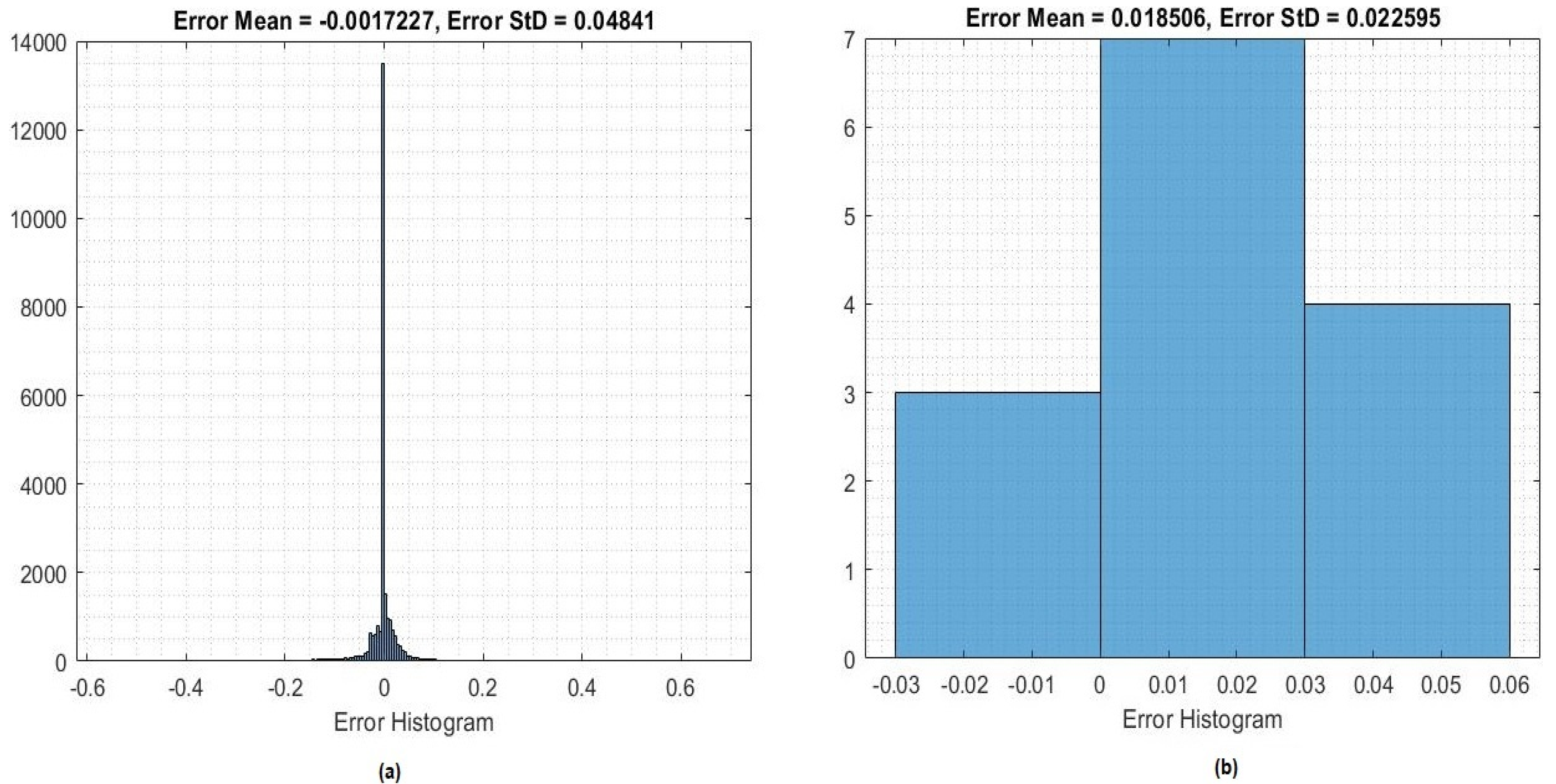 Sustainability 15 06973 g011