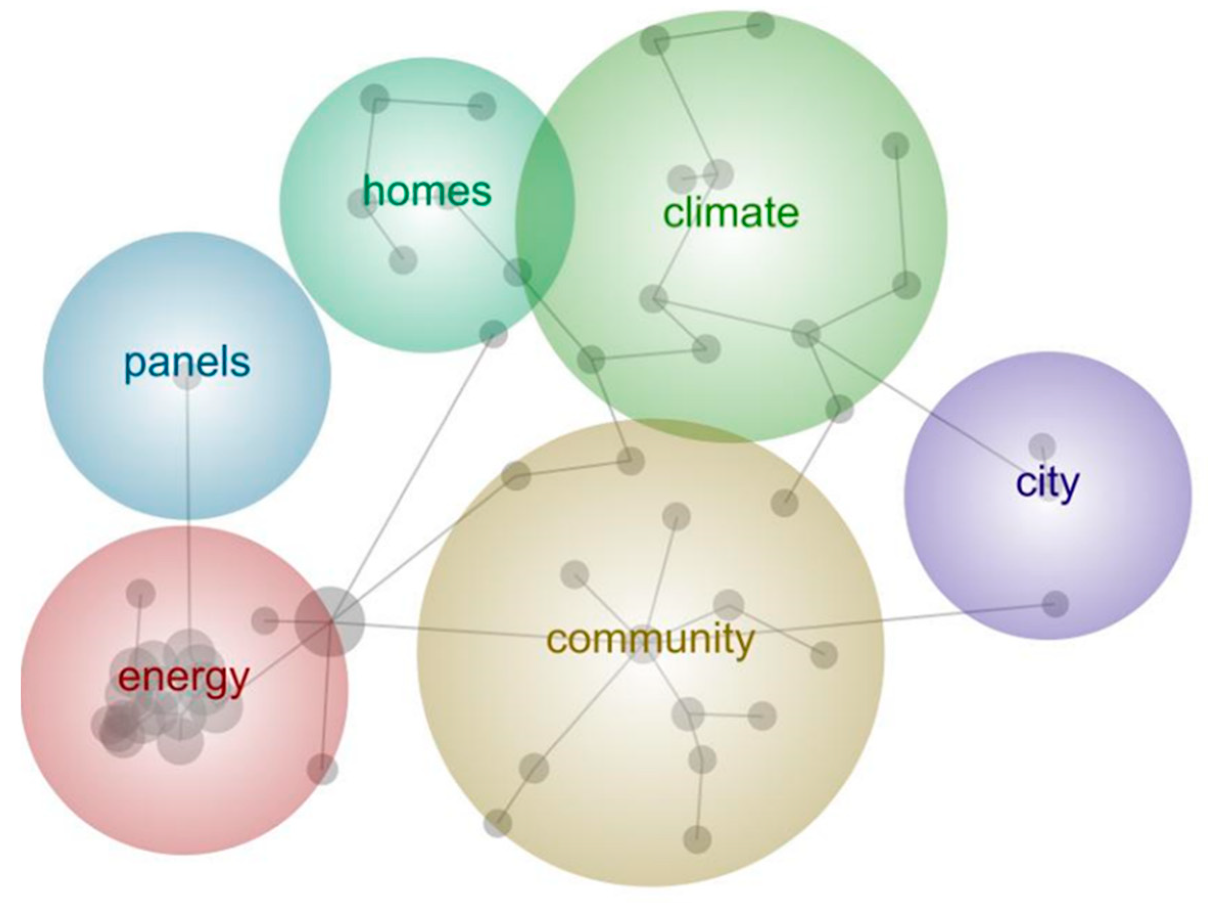 Sustainability 15 06976 g003