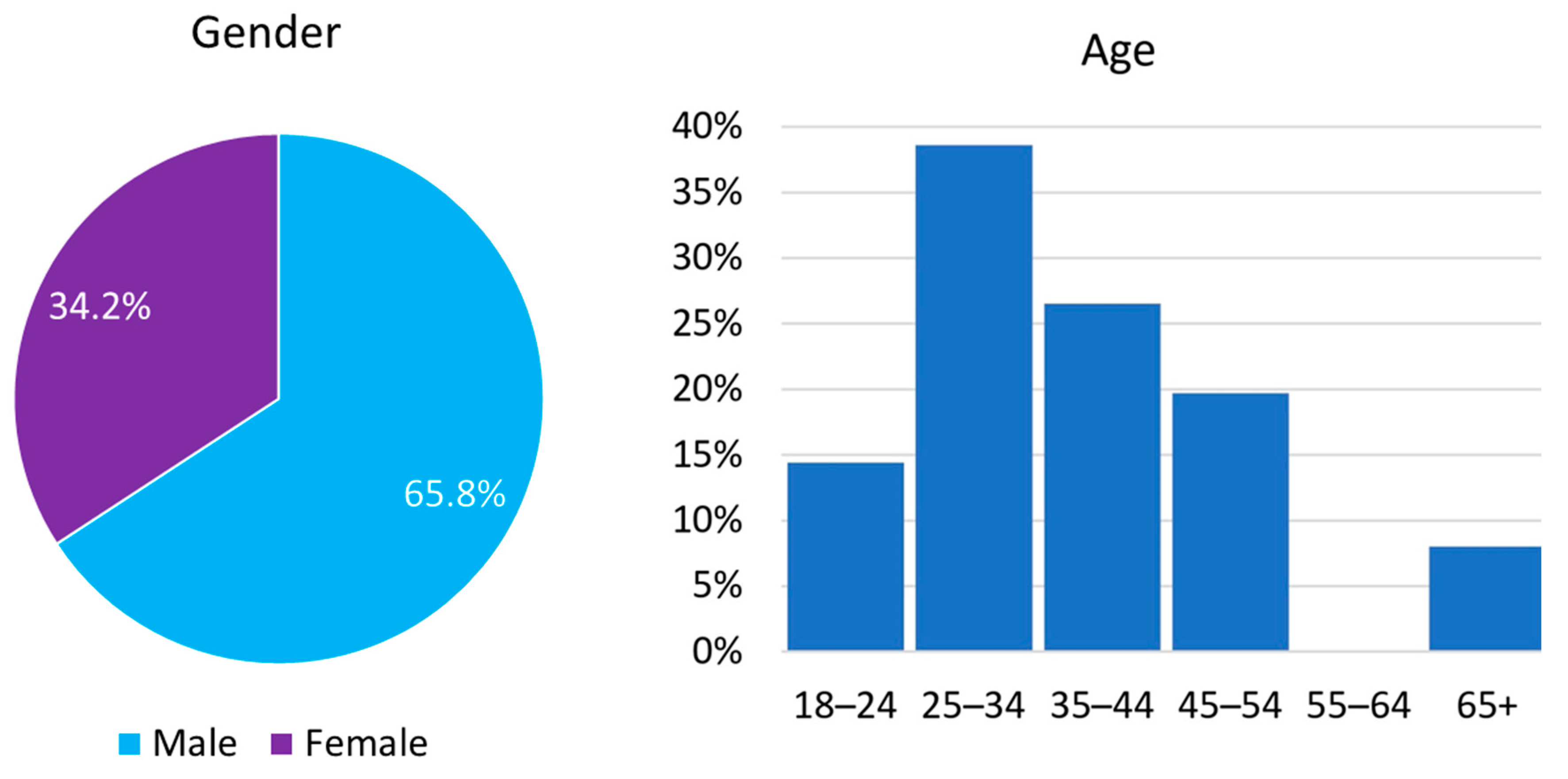 Sustainability 15 06976 g005