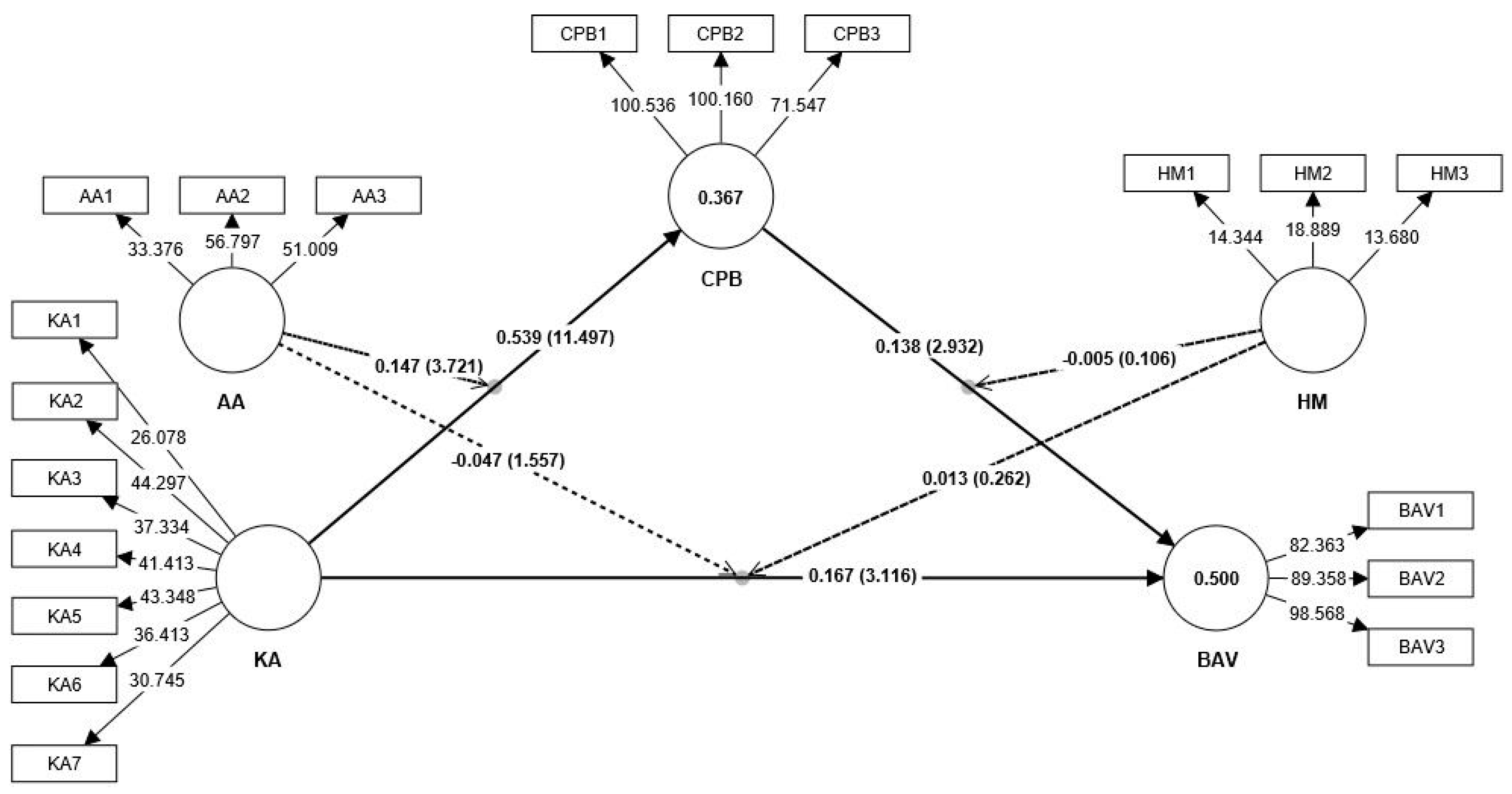 Sustainability 15 06978 g002