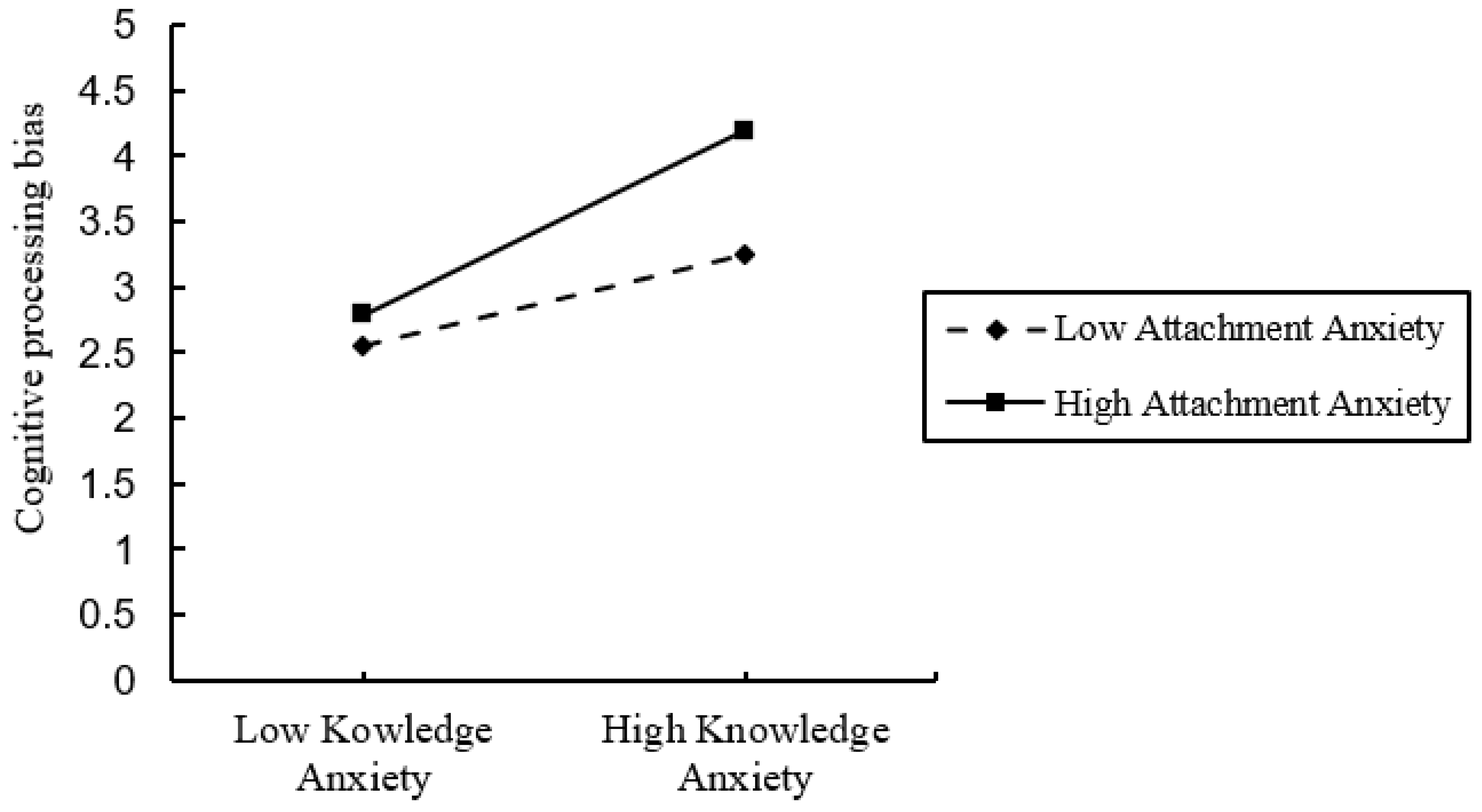 Sustainability 15 06978 g003