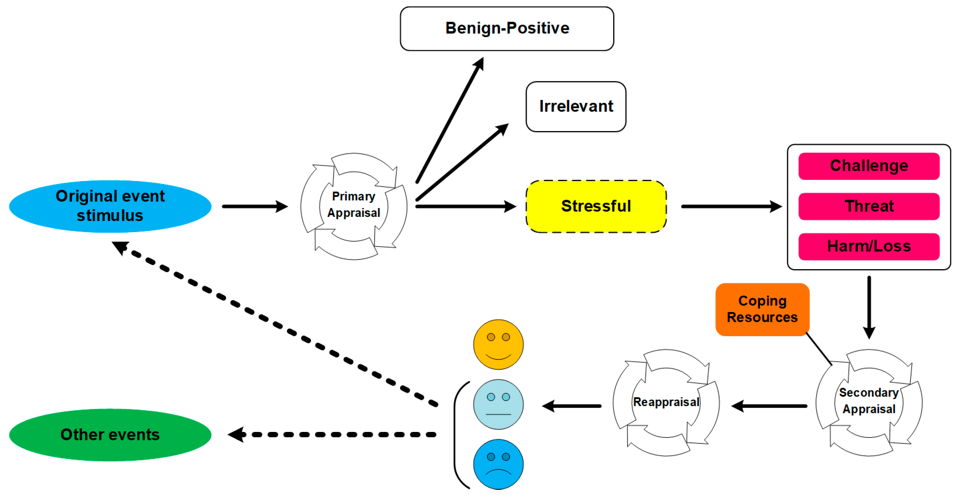 Sustainability 15 06978 g004