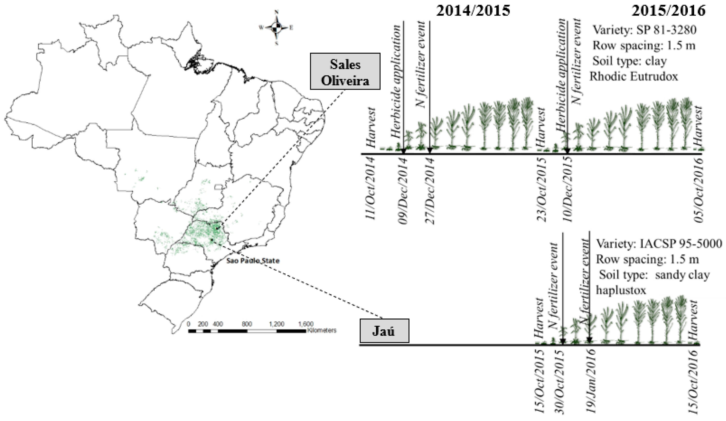 Sustainability 15 06990 g001
