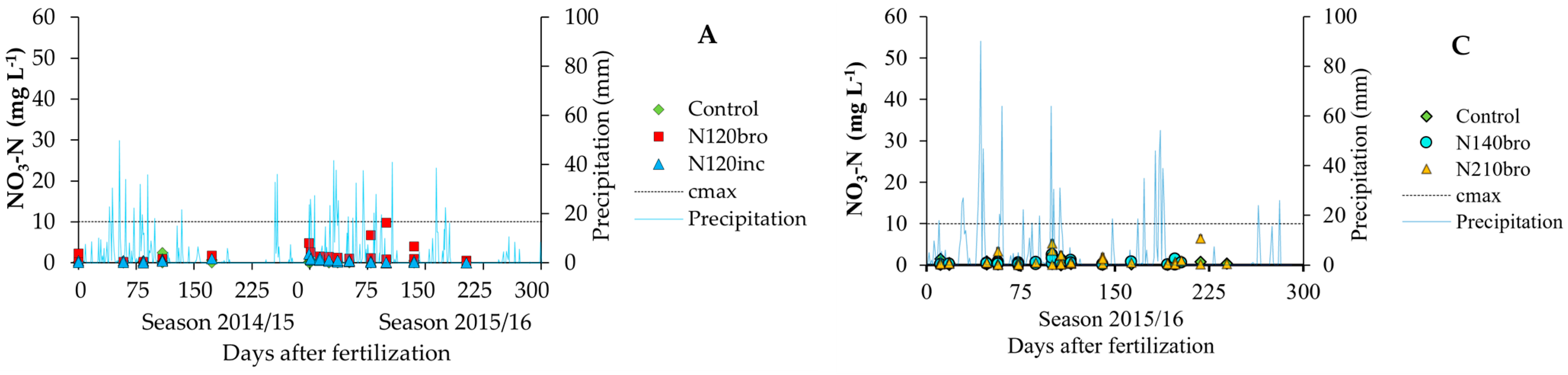 Sustainability 15 06990 g003a