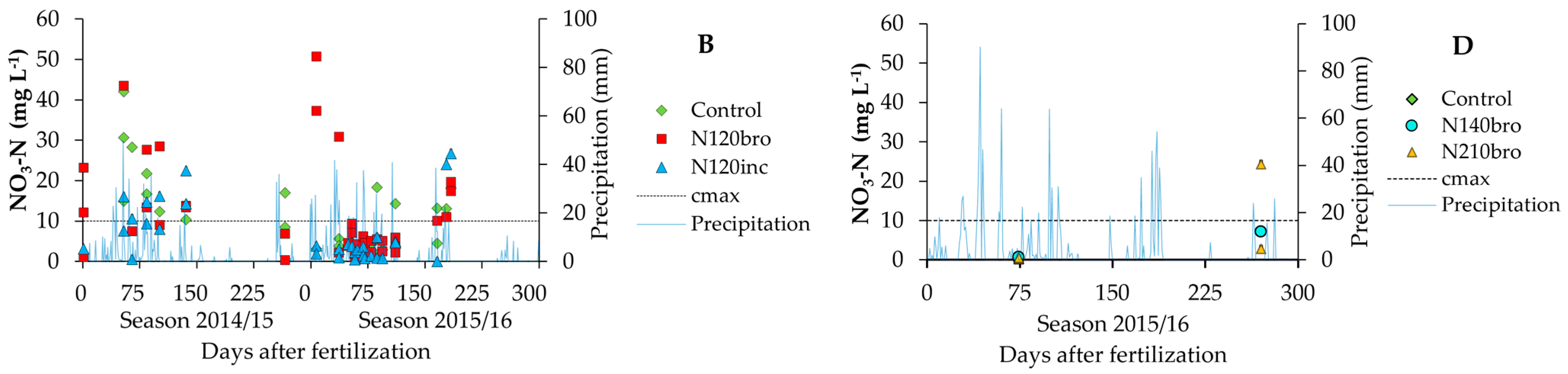Sustainability 15 06990 g003b