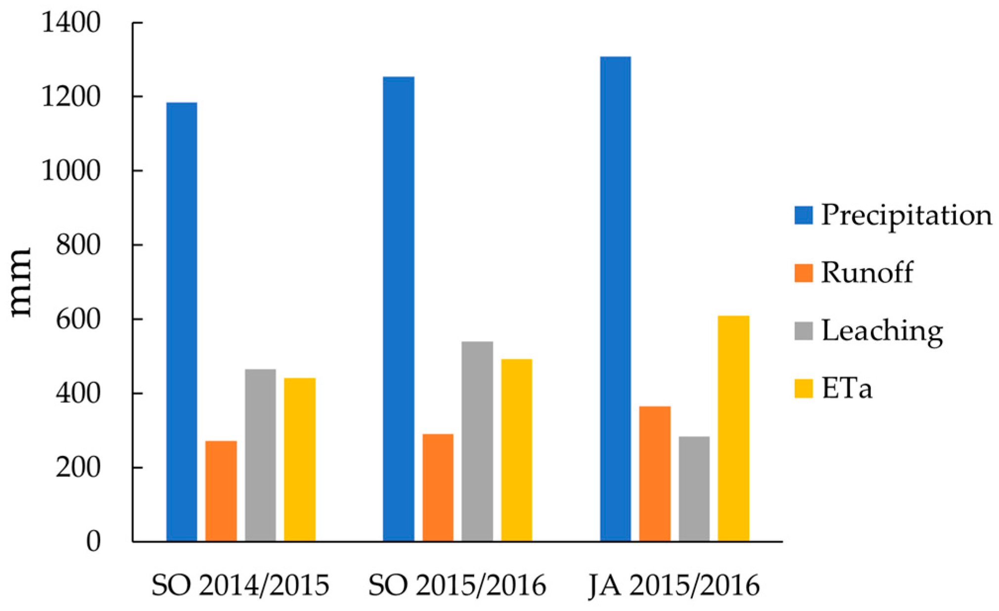 Sustainability 15 06990 g004