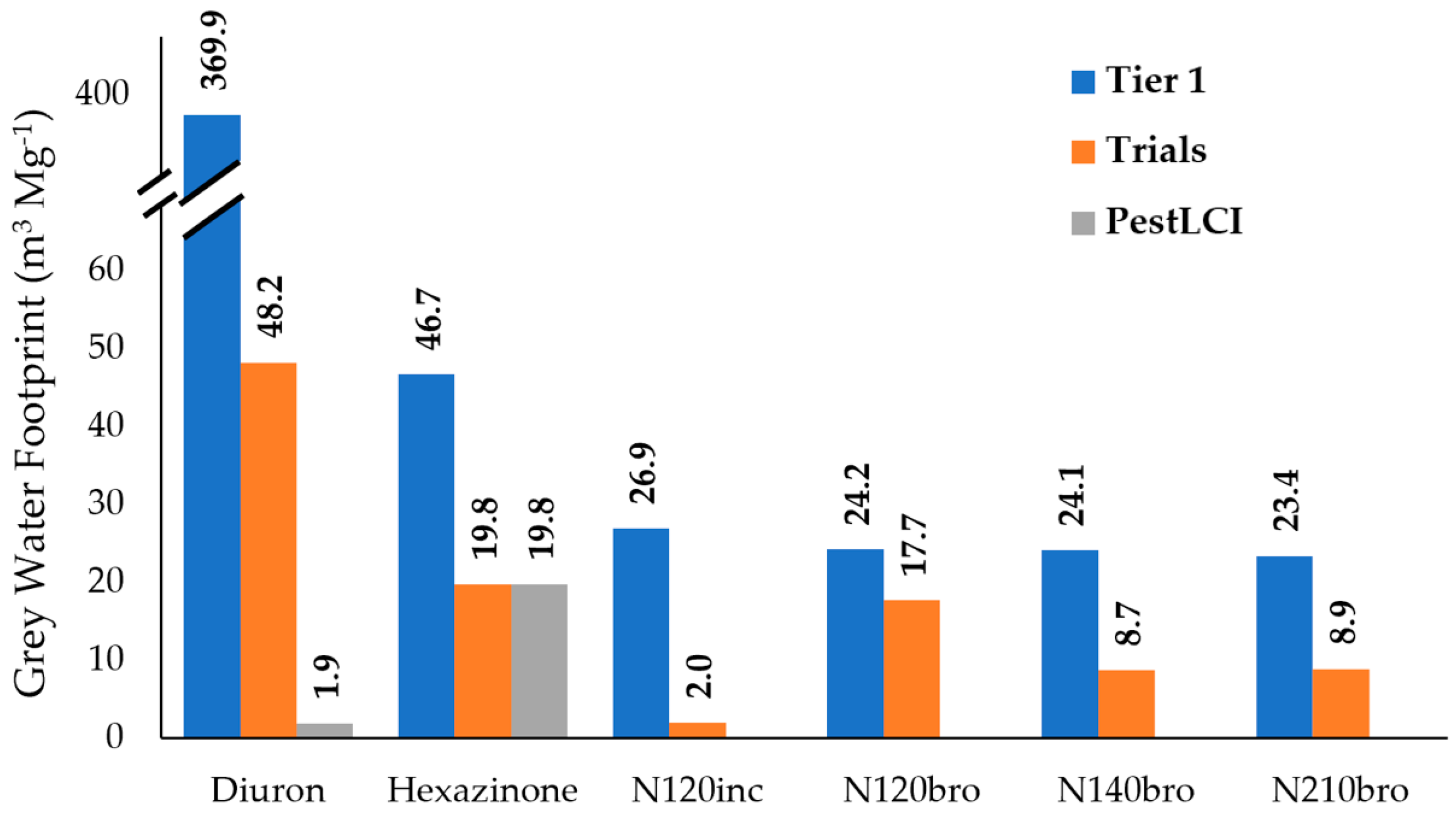 Sustainability 15 06990 g006