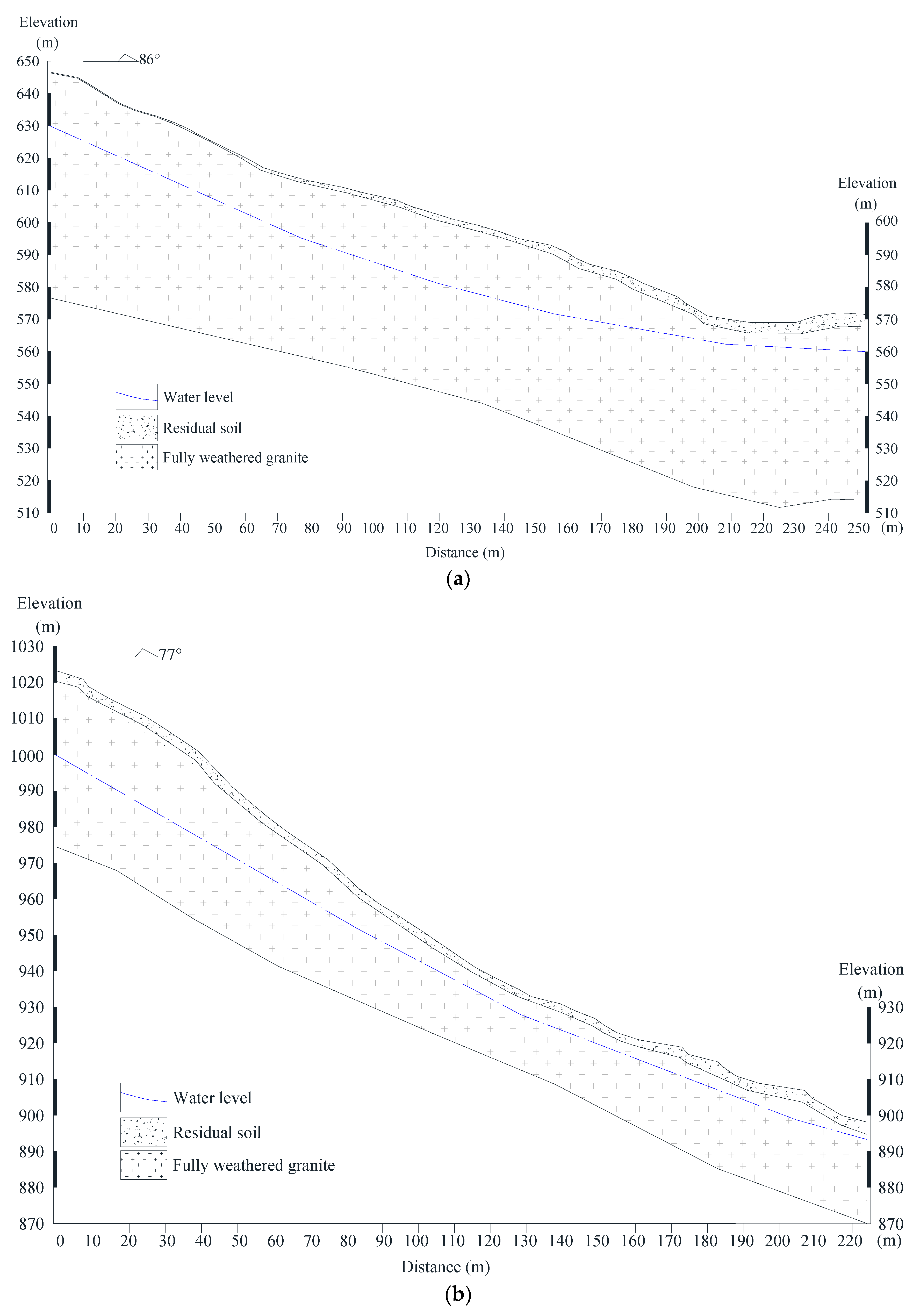 Sustainability 15 06999 g003a