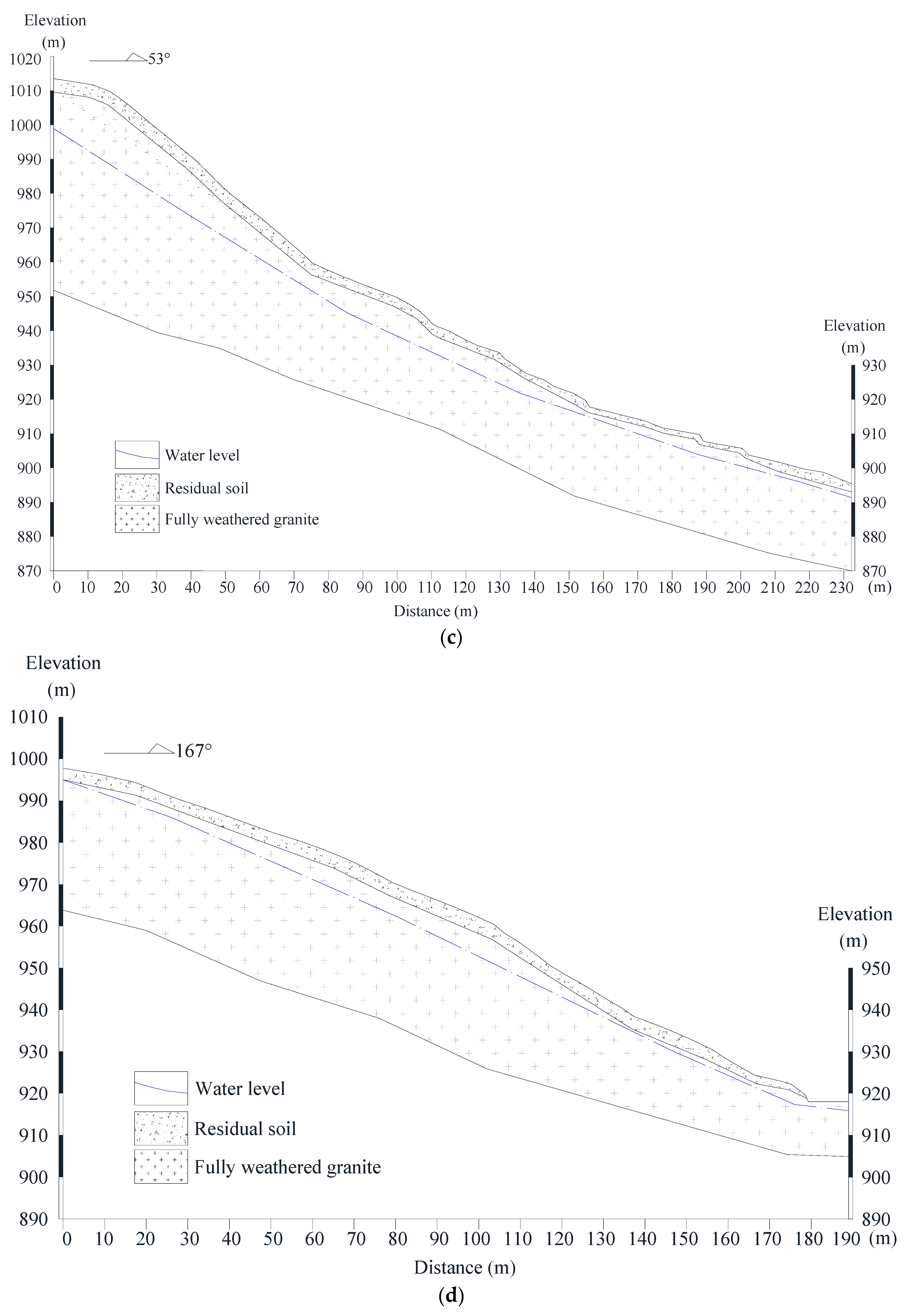 Sustainability 15 06999 g003b