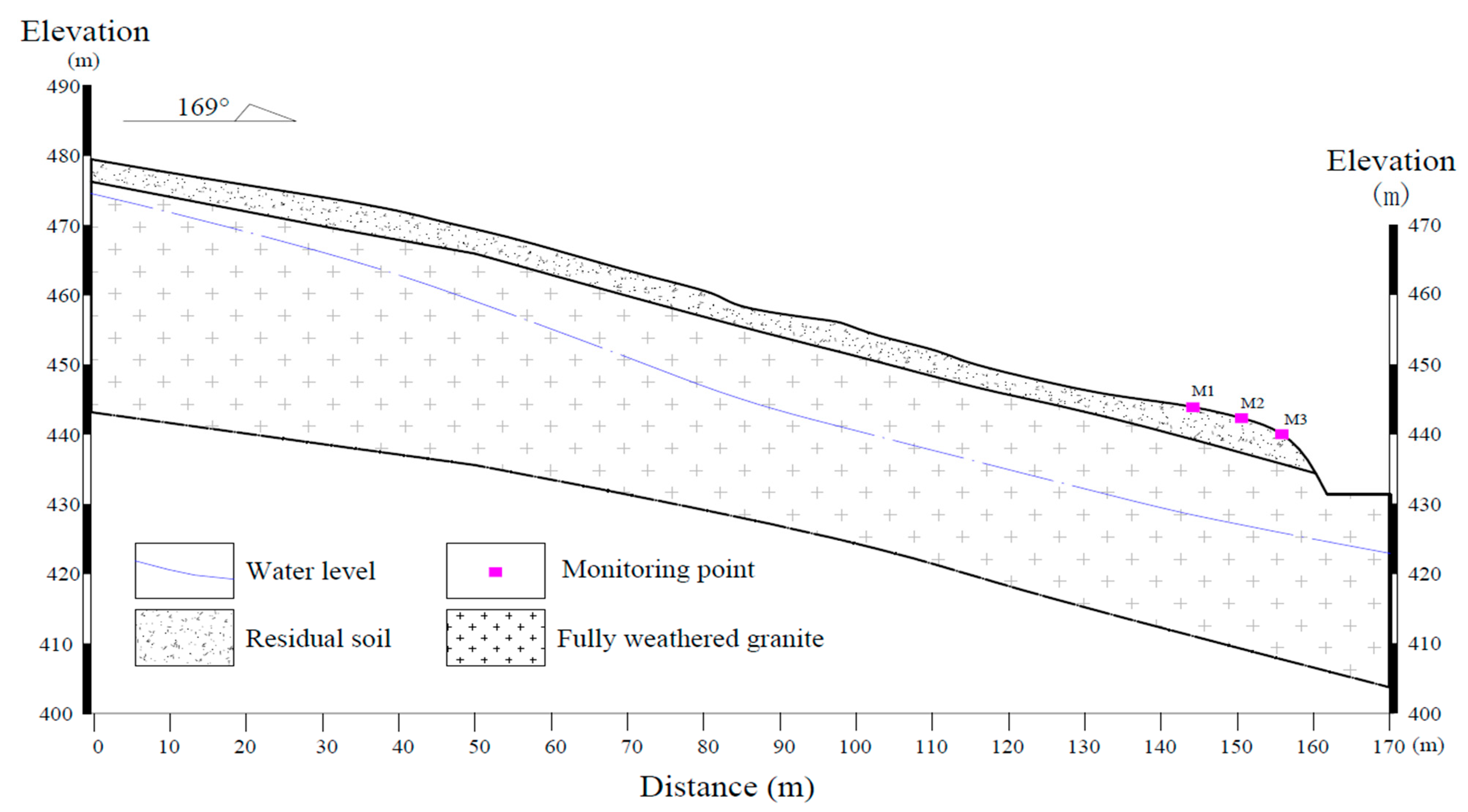 Sustainability 15 06999 g006