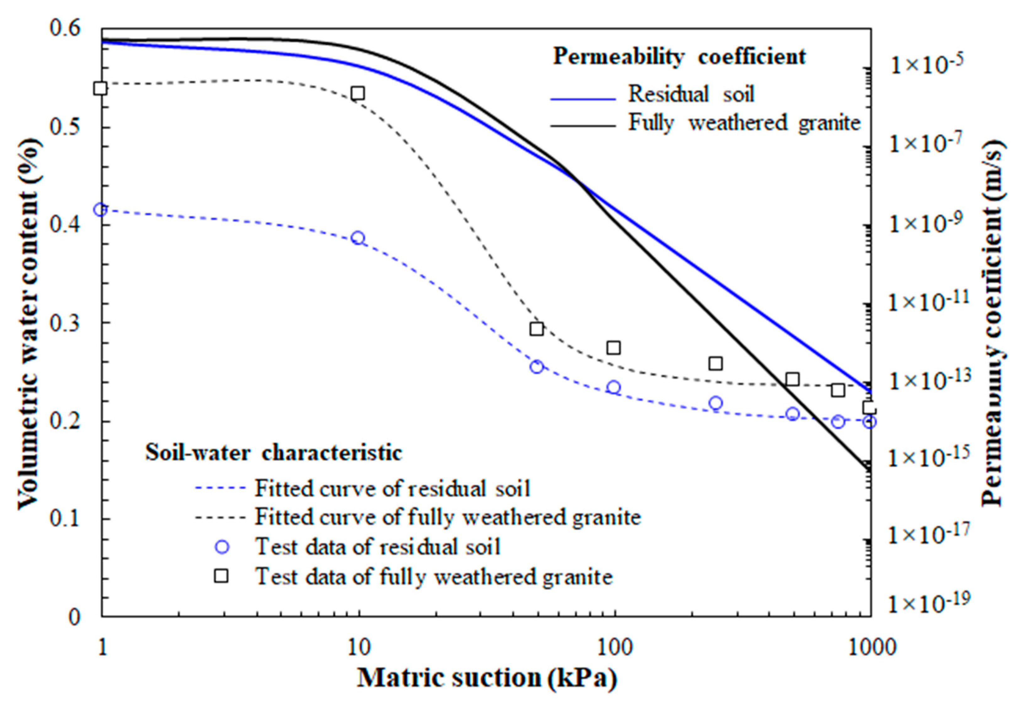 Sustainability 15 06999 g007