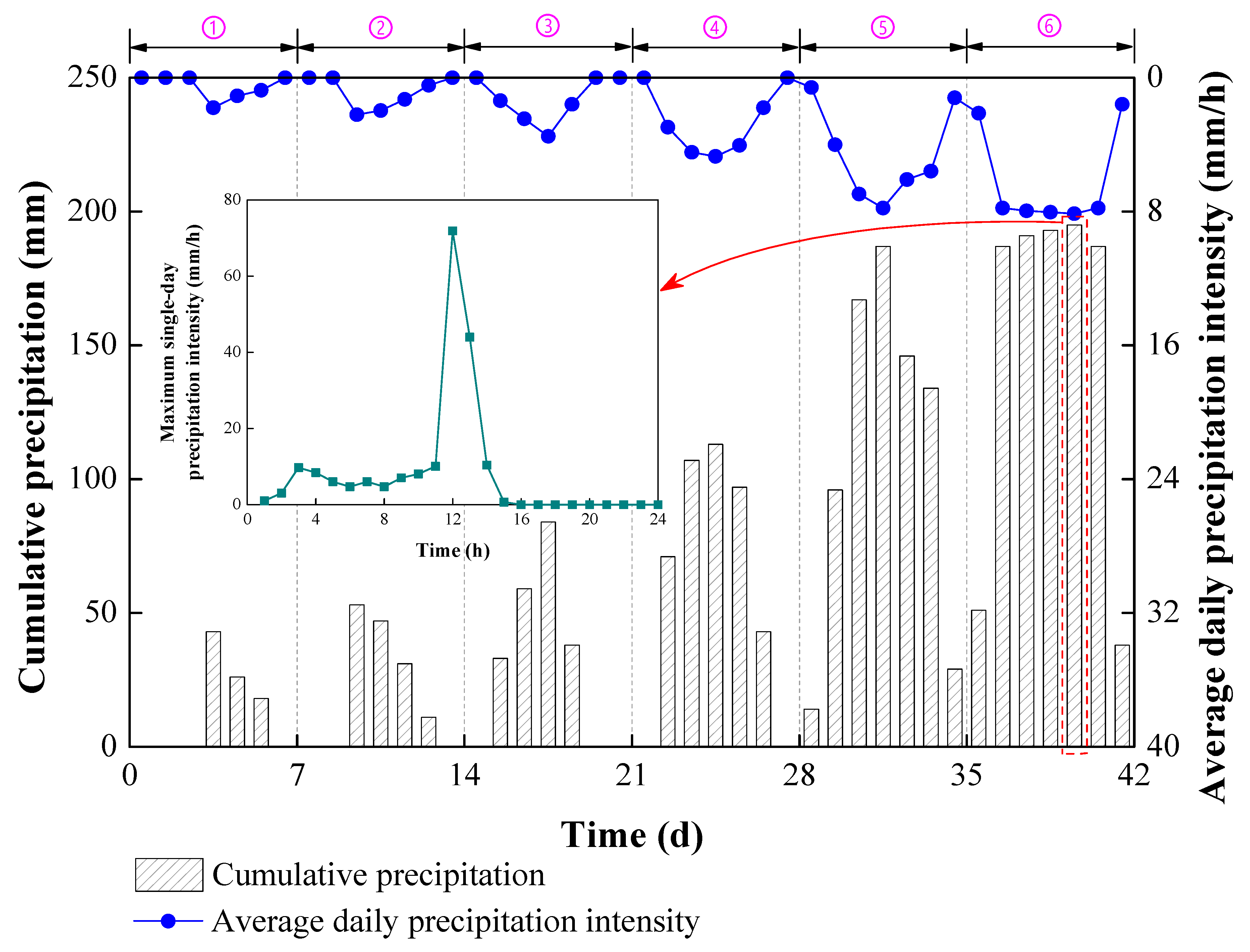 Sustainability 15 06999 g008