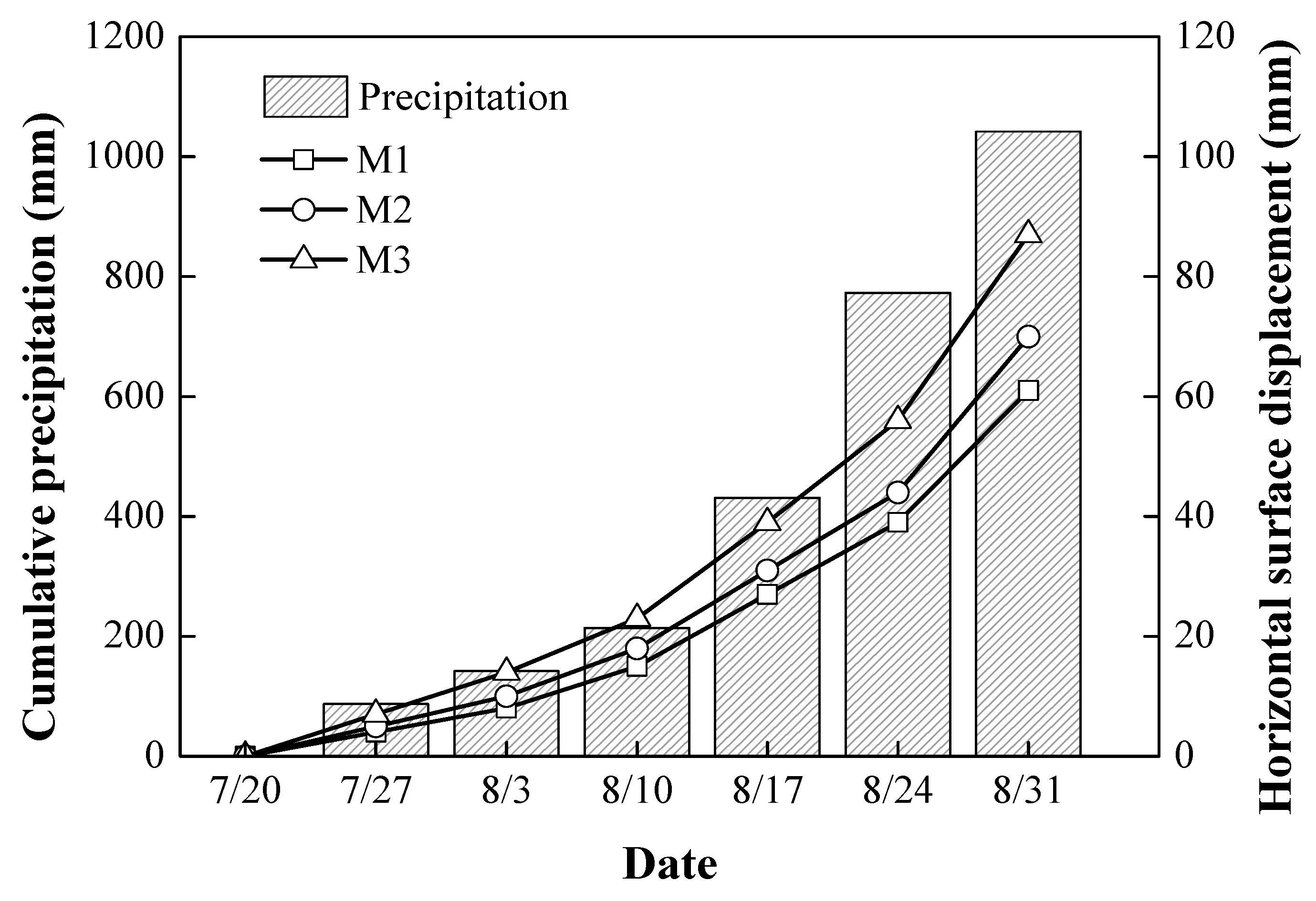 Sustainability 15 06999 g009