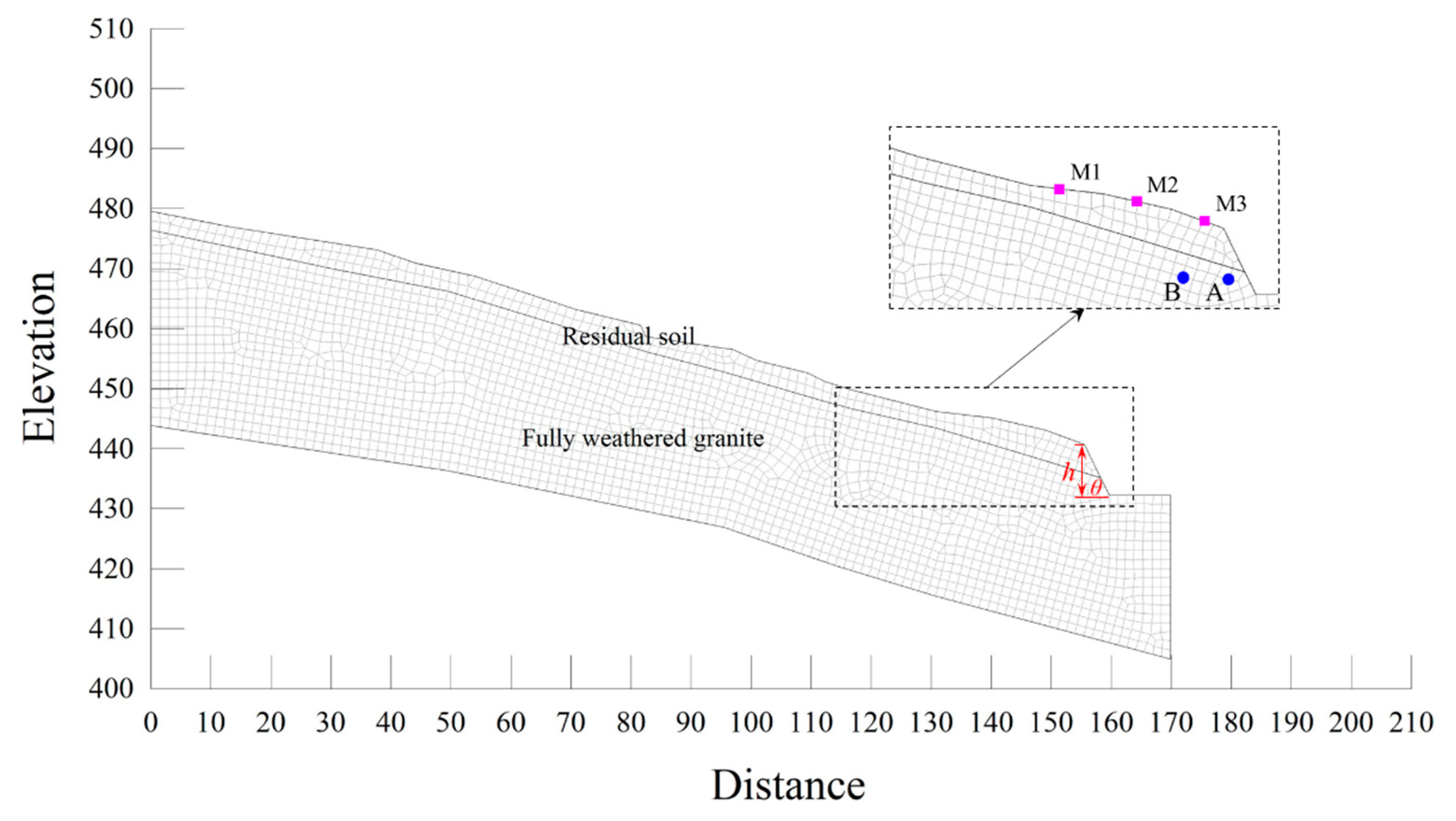 Sustainability 15 06999 g010