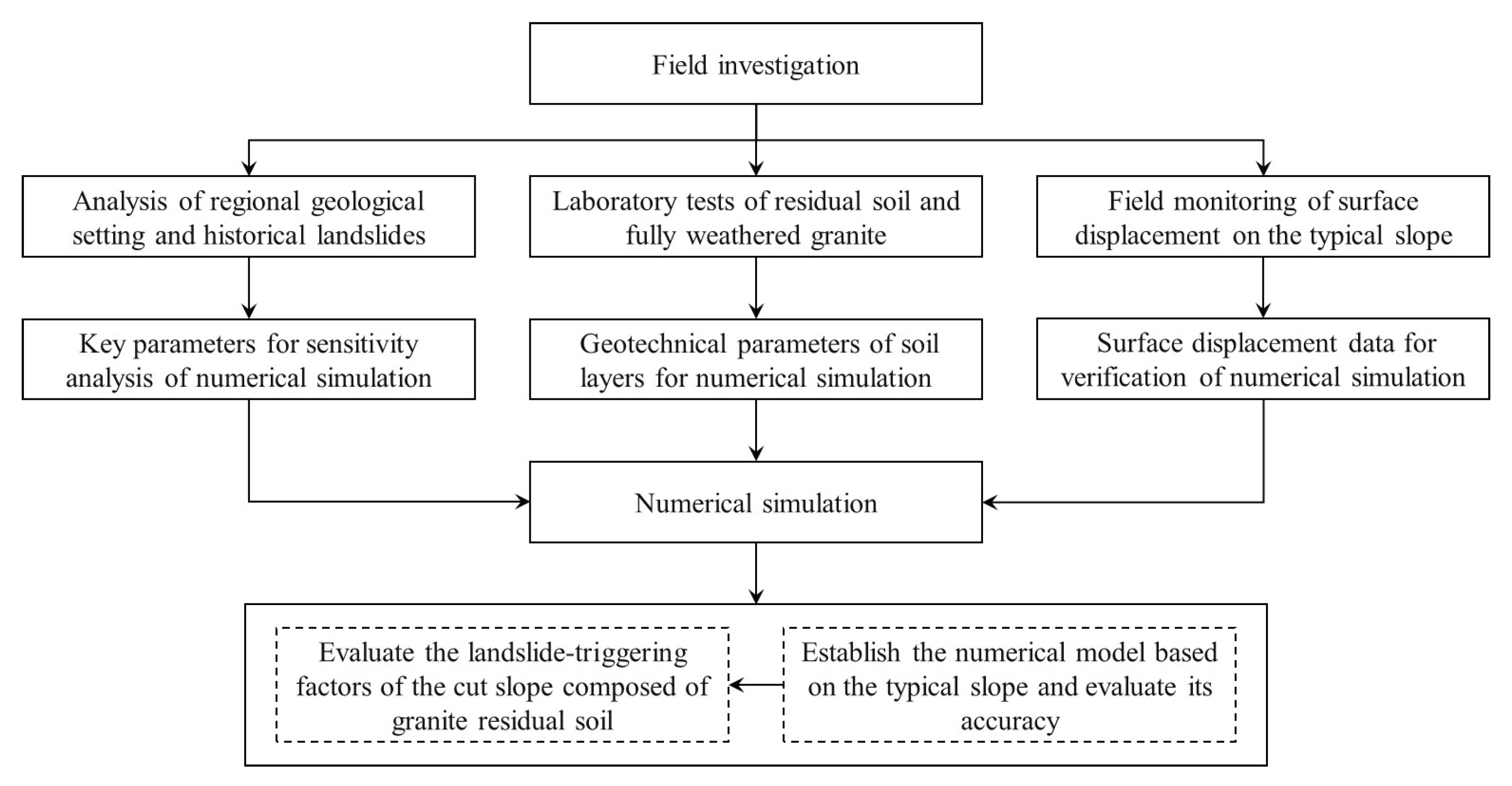 Sustainability 15 06999 g011