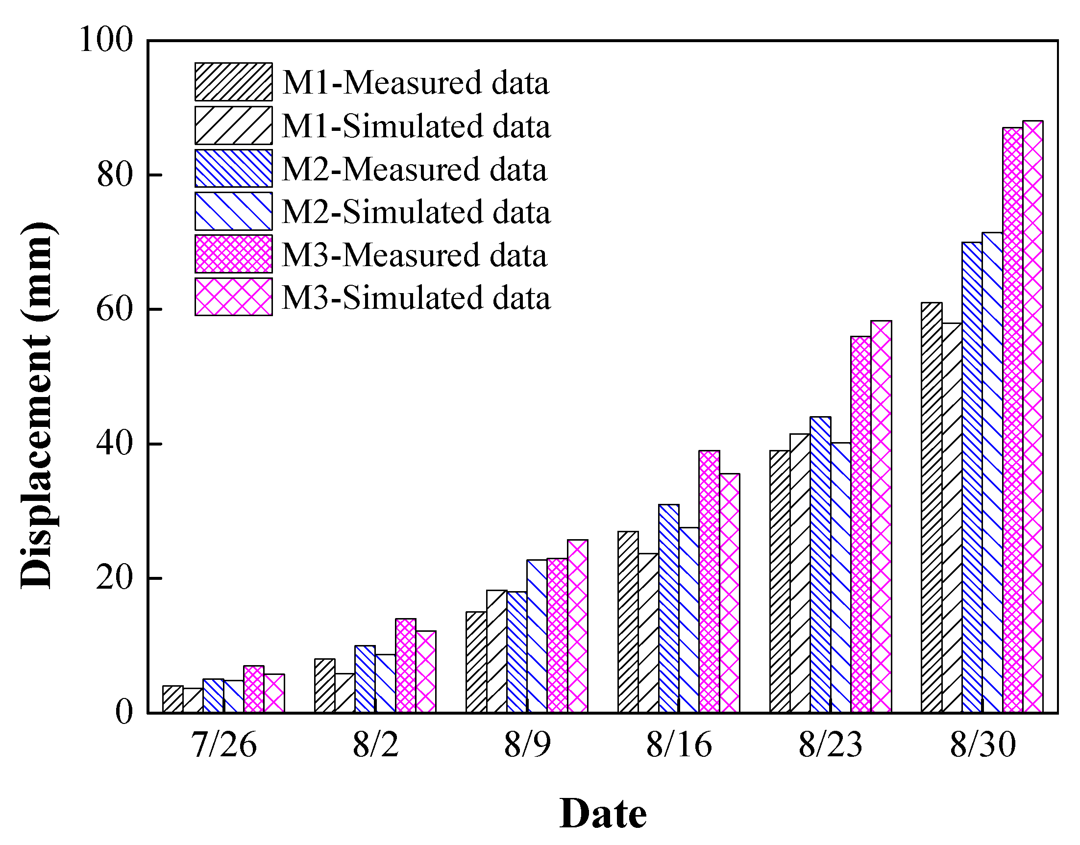 Sustainability 15 06999 g012