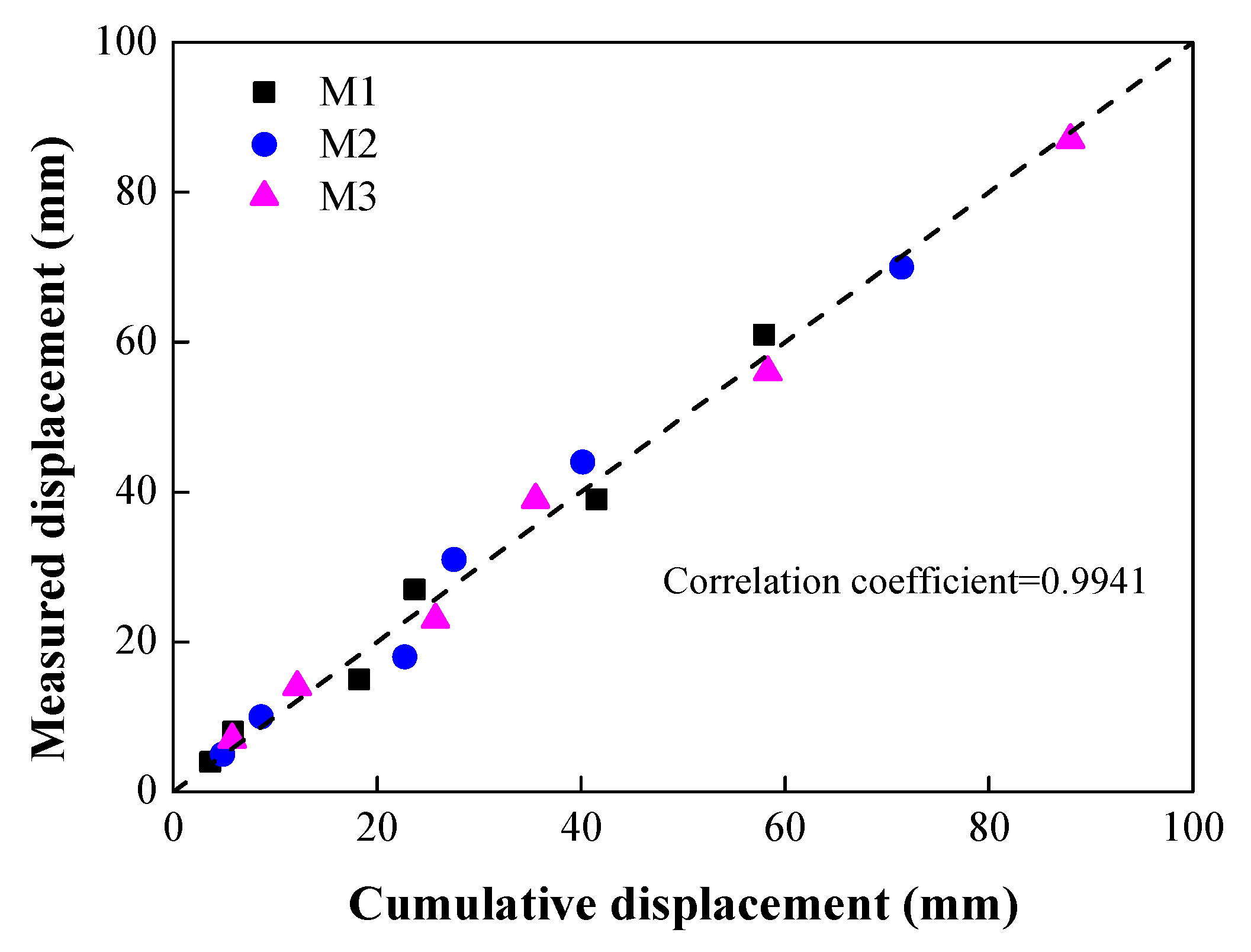 Sustainability 15 06999 g013