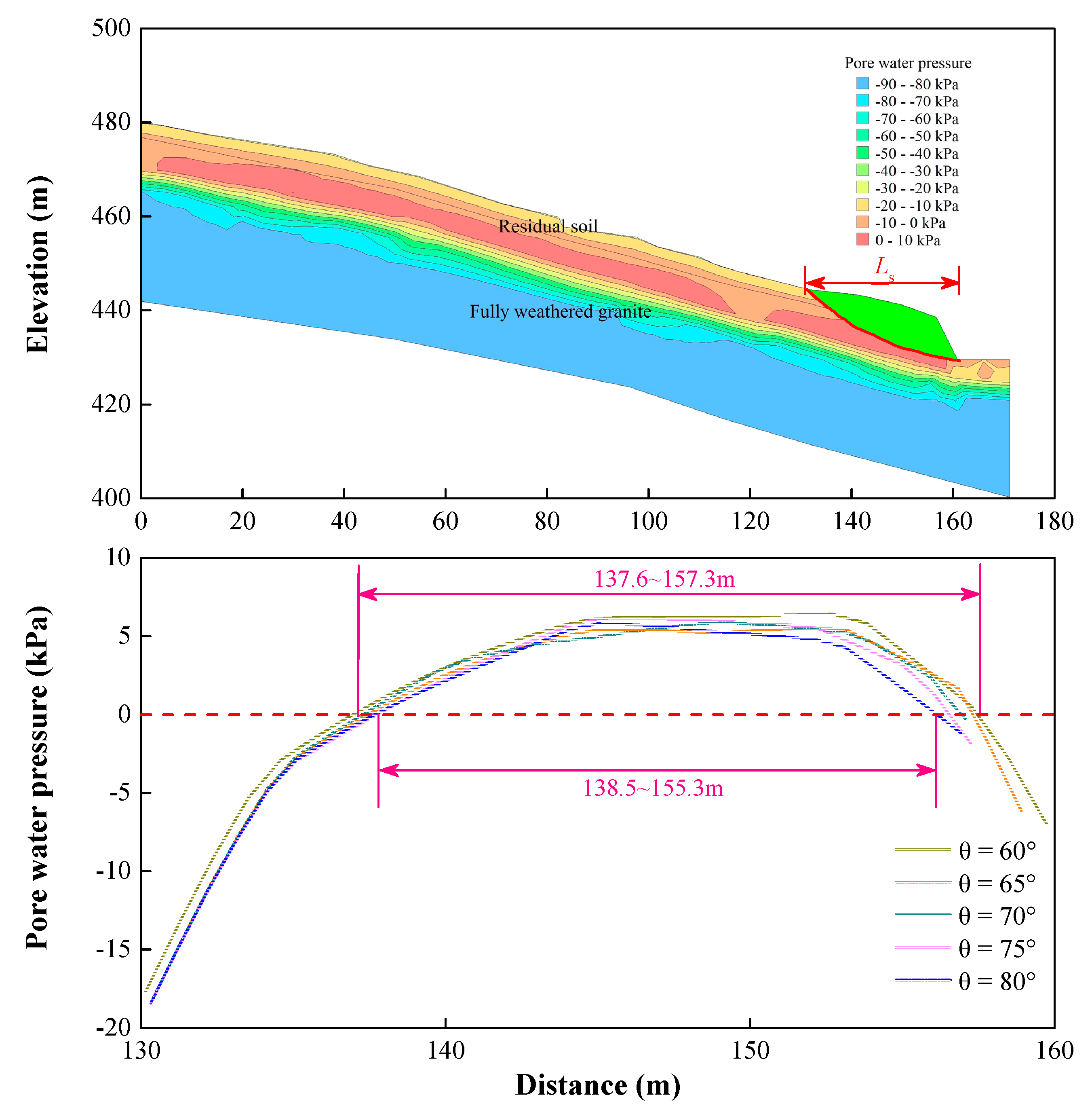 Sustainability 15 06999 g014