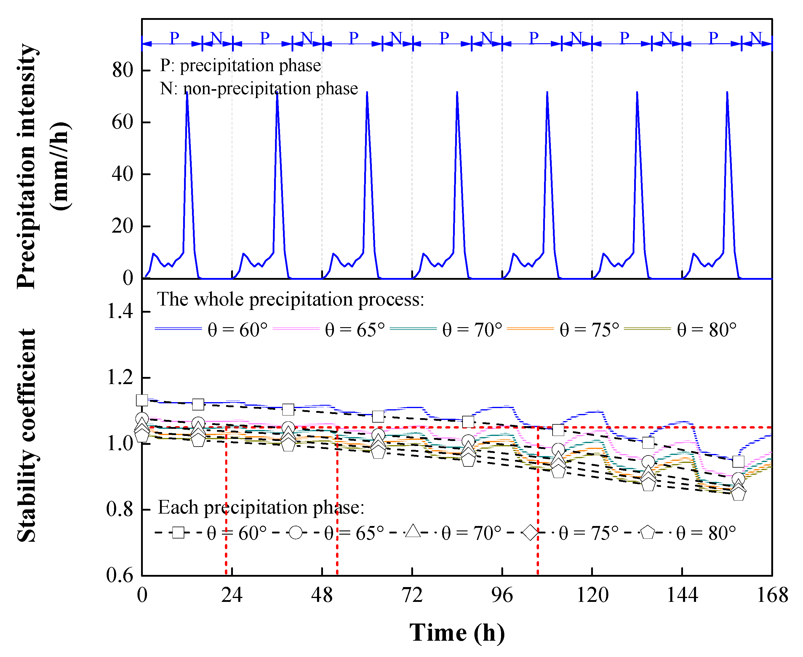 Sustainability 15 06999 g016