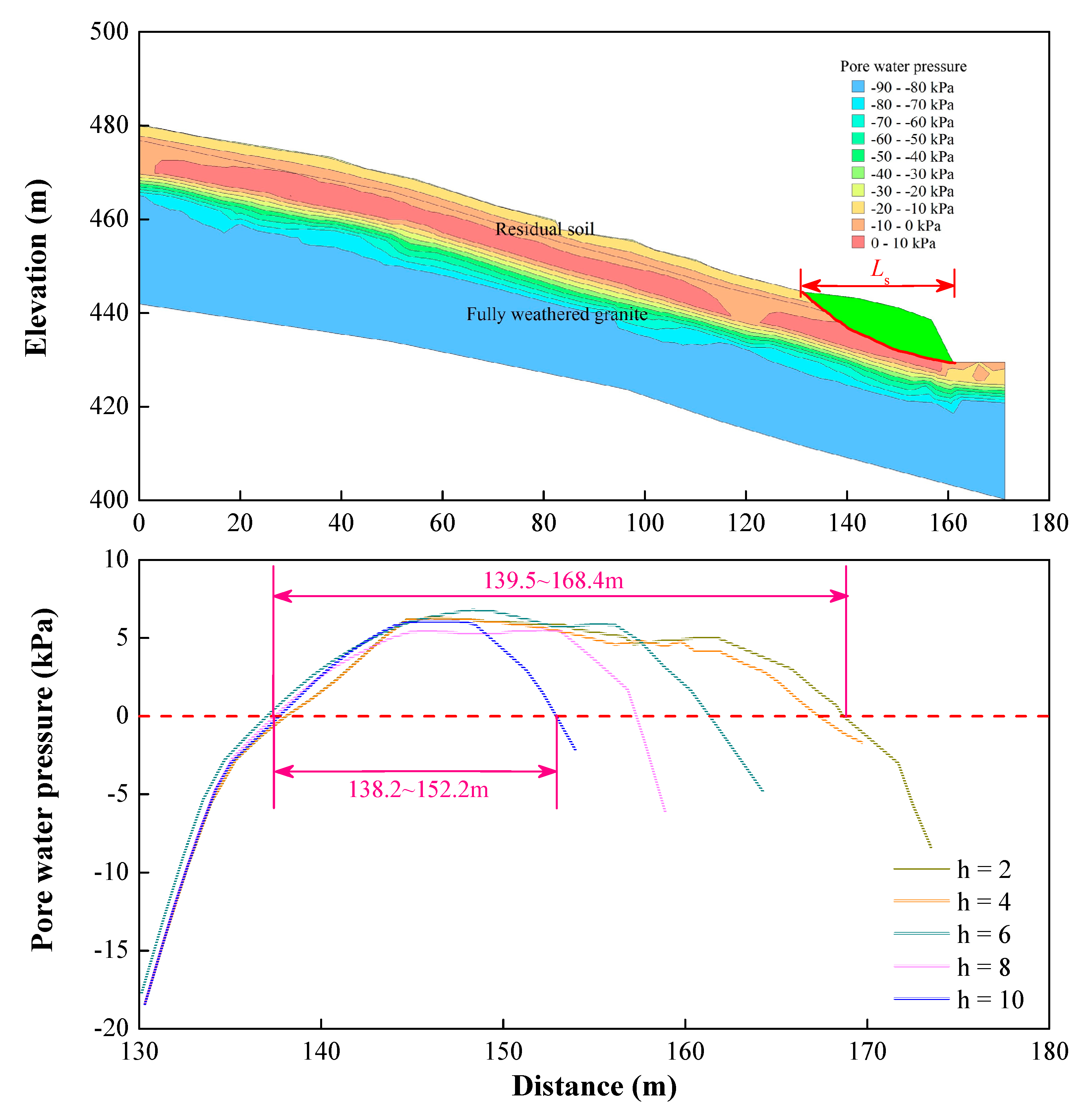 Sustainability 15 06999 g017