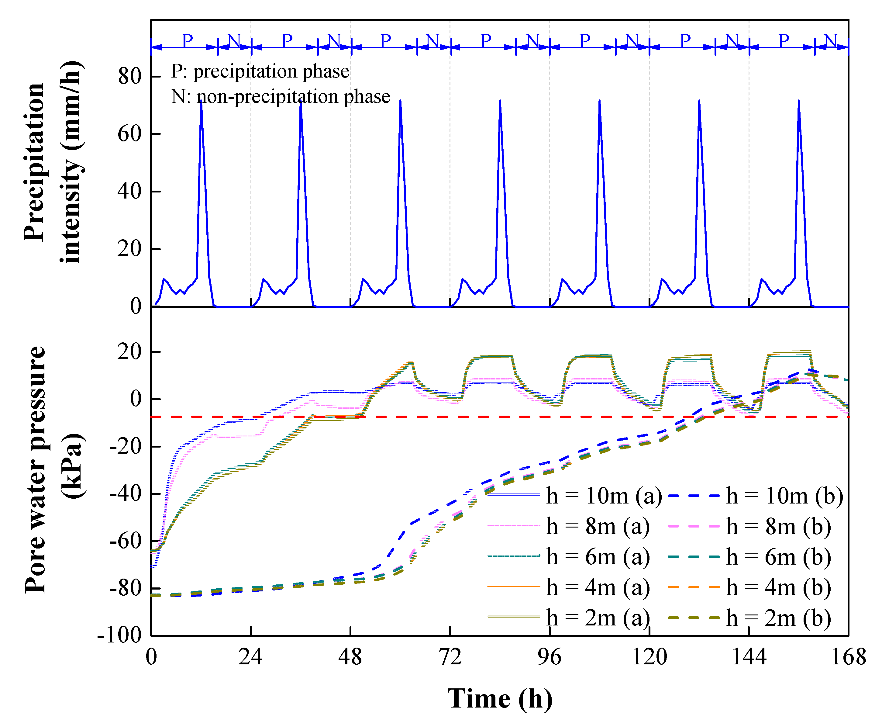 Sustainability 15 06999 g018
