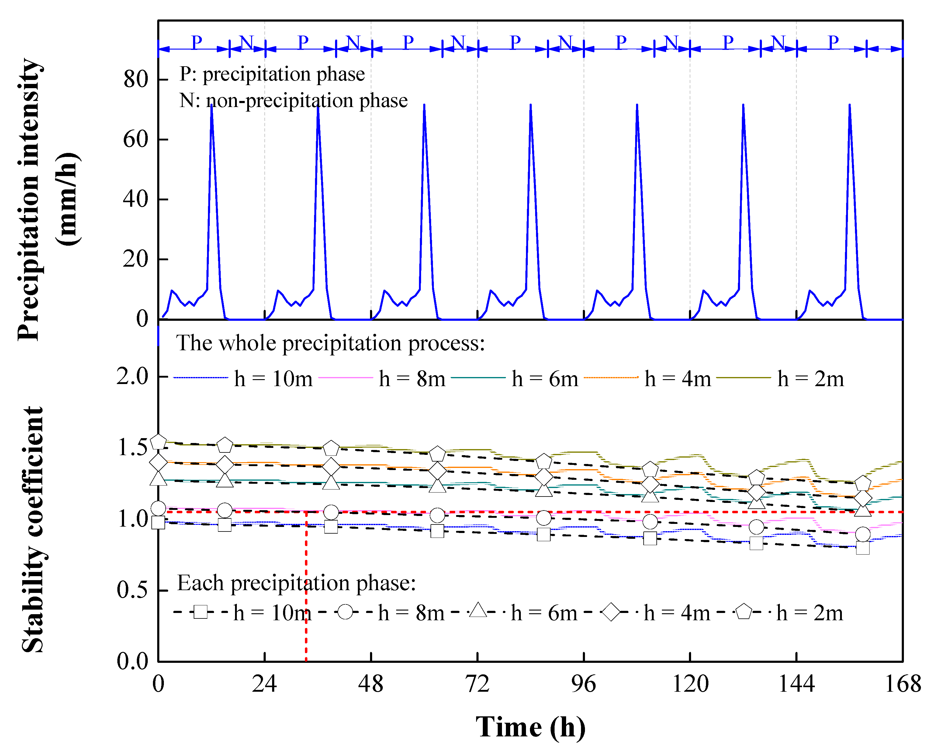 Sustainability 15 06999 g019