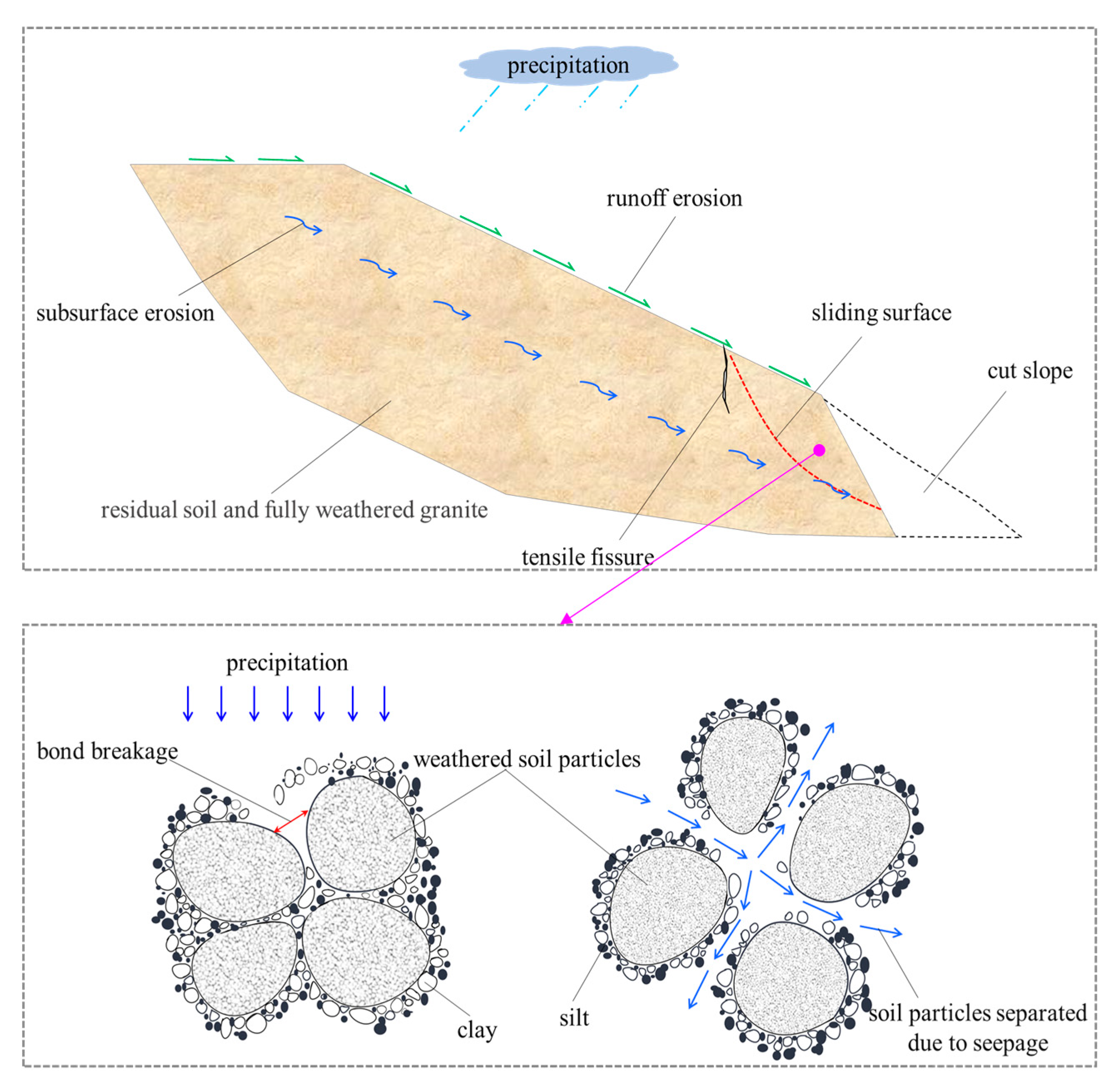 Sustainability 15 06999 g021