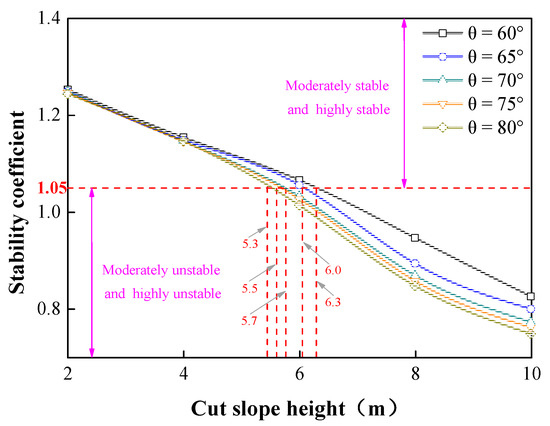 Sustainability 15 06999 g022