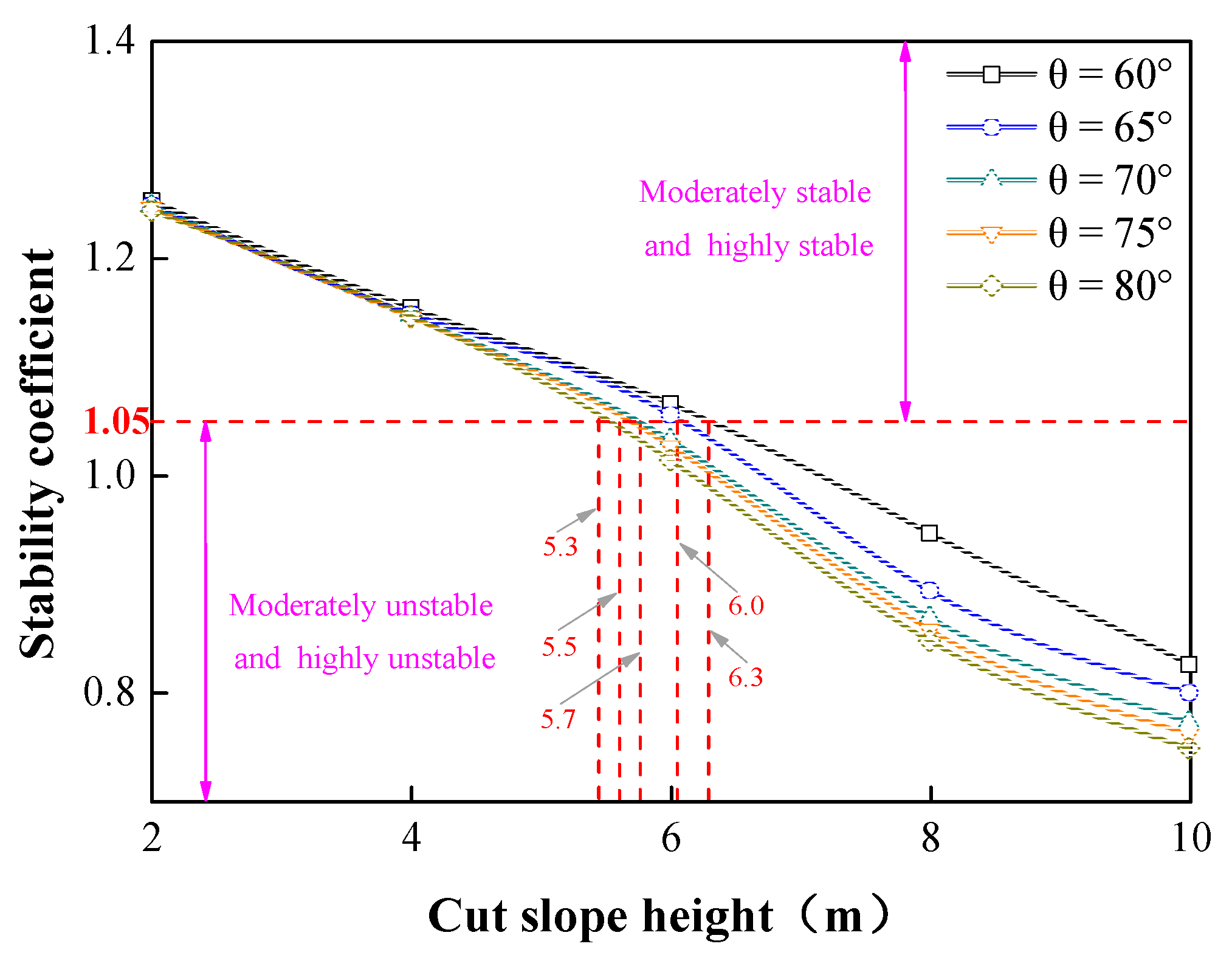 Sustainability 15 06999 g022