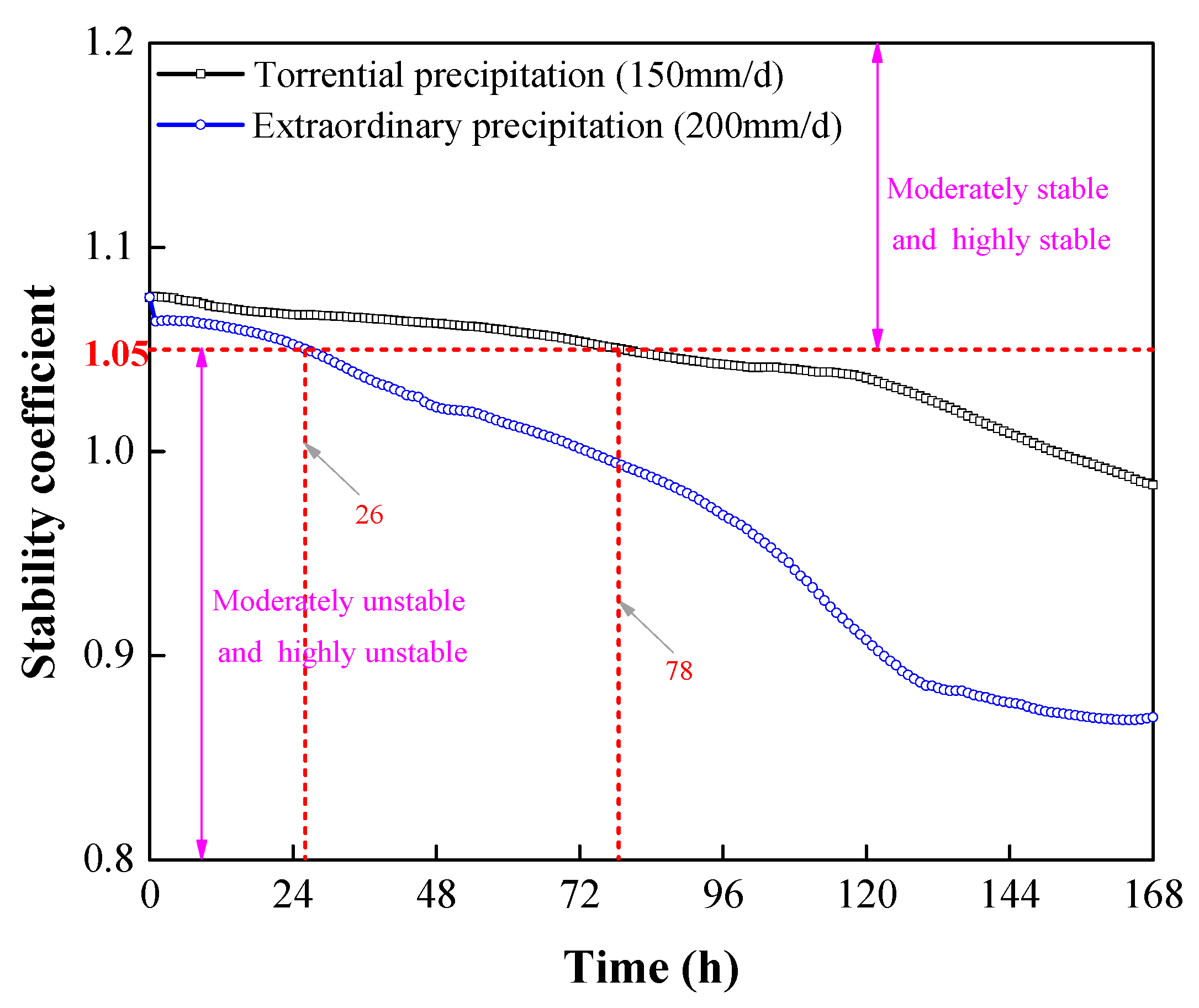 Sustainability 15 06999 g023