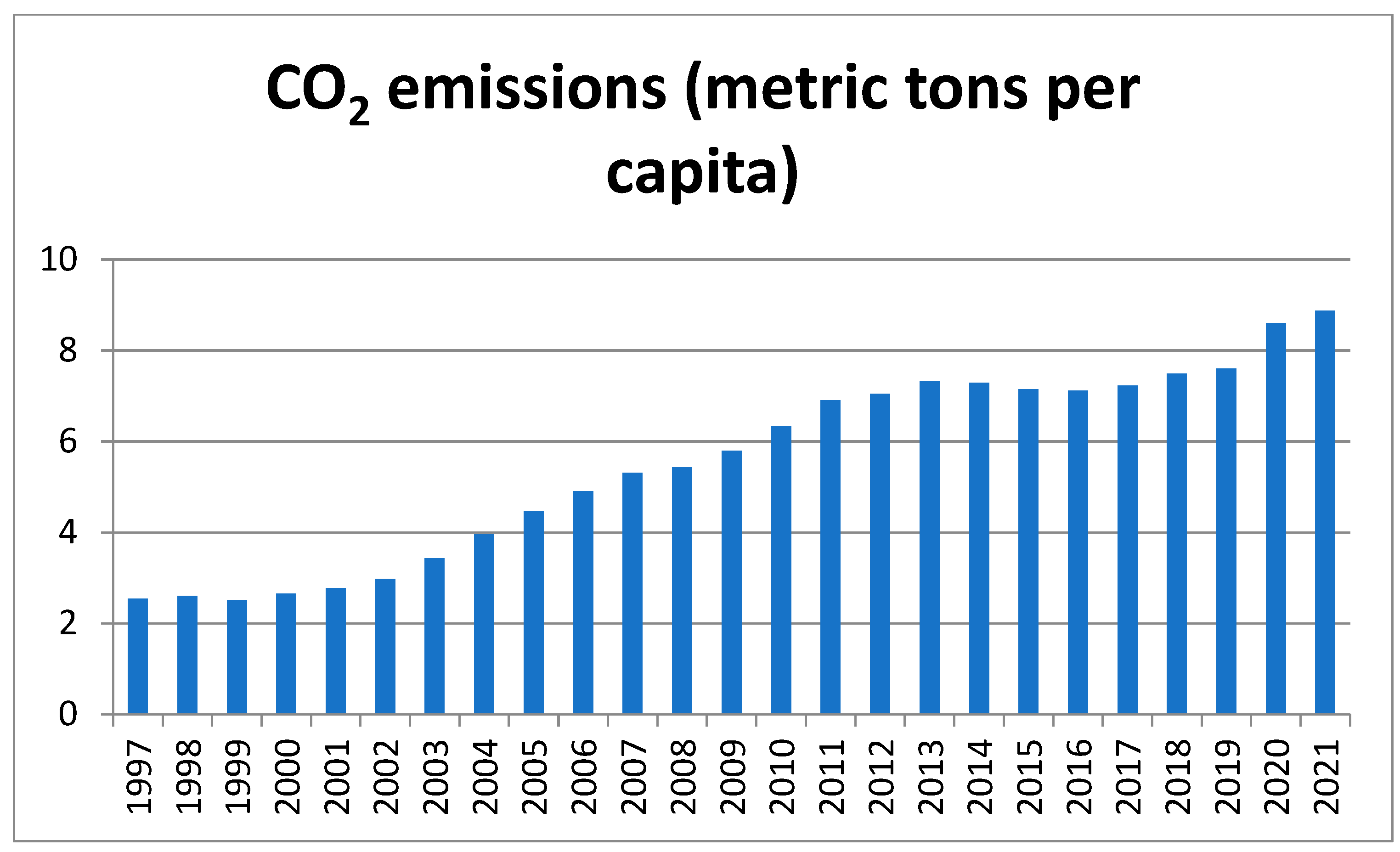 Sustainability 15 07000 g003