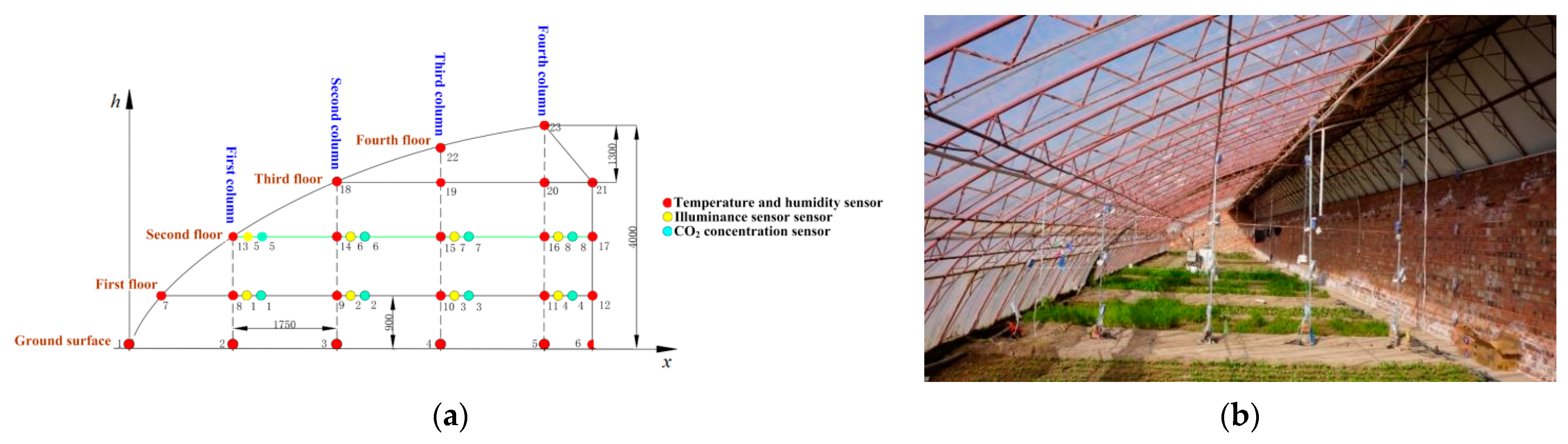 Sustainability 15 07001 g005