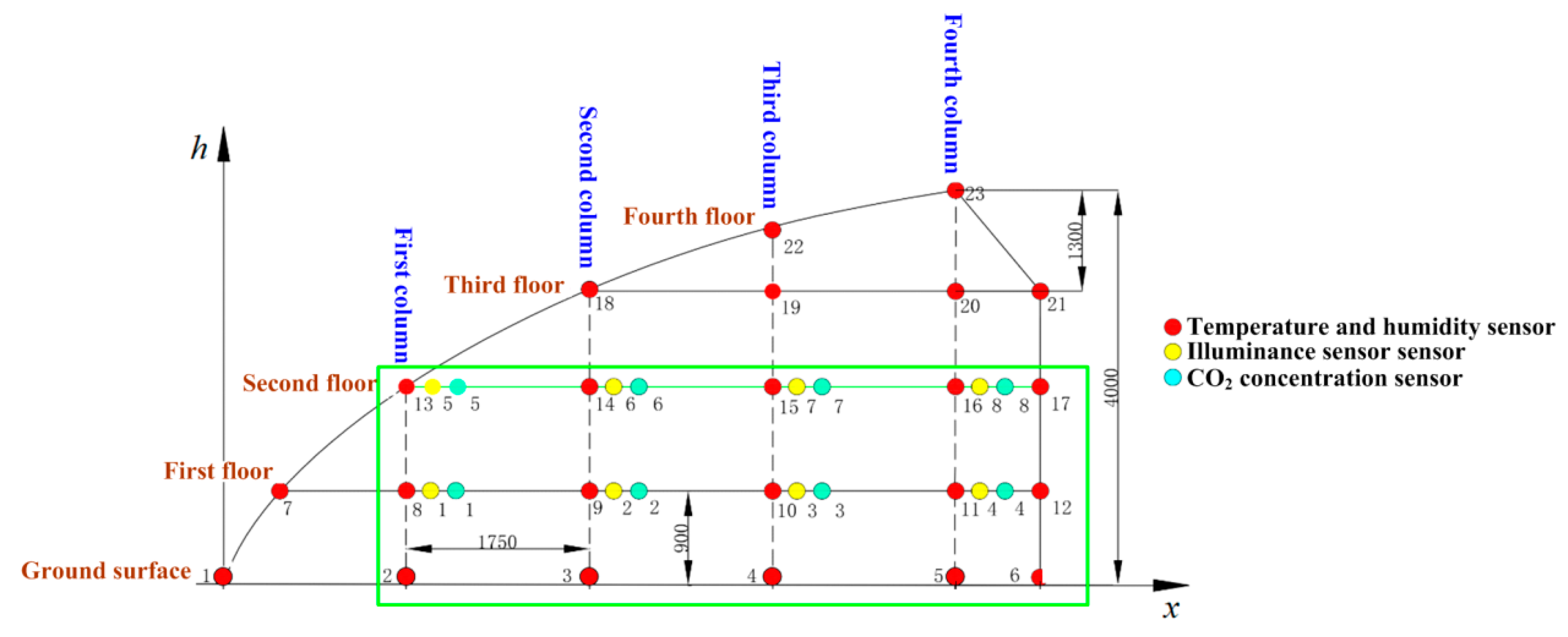 Sustainability 15 07001 g006