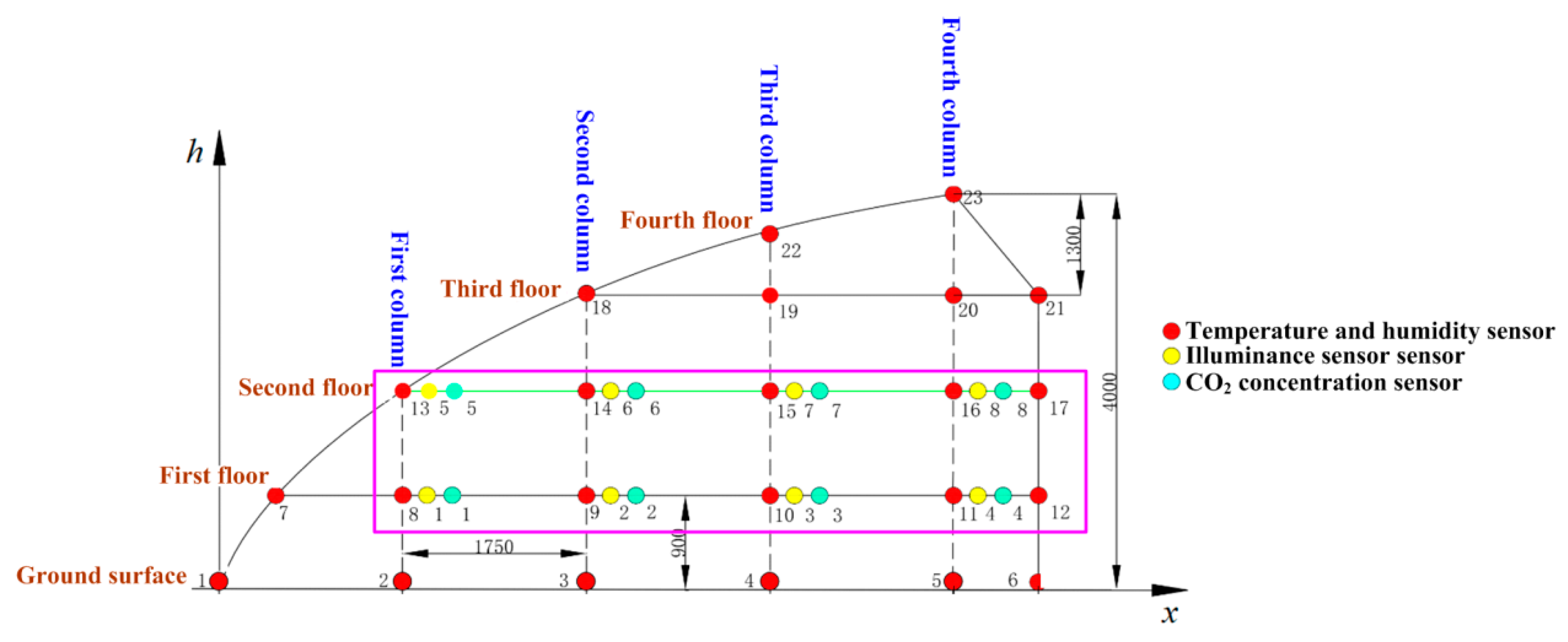 Sustainability 15 07001 g007