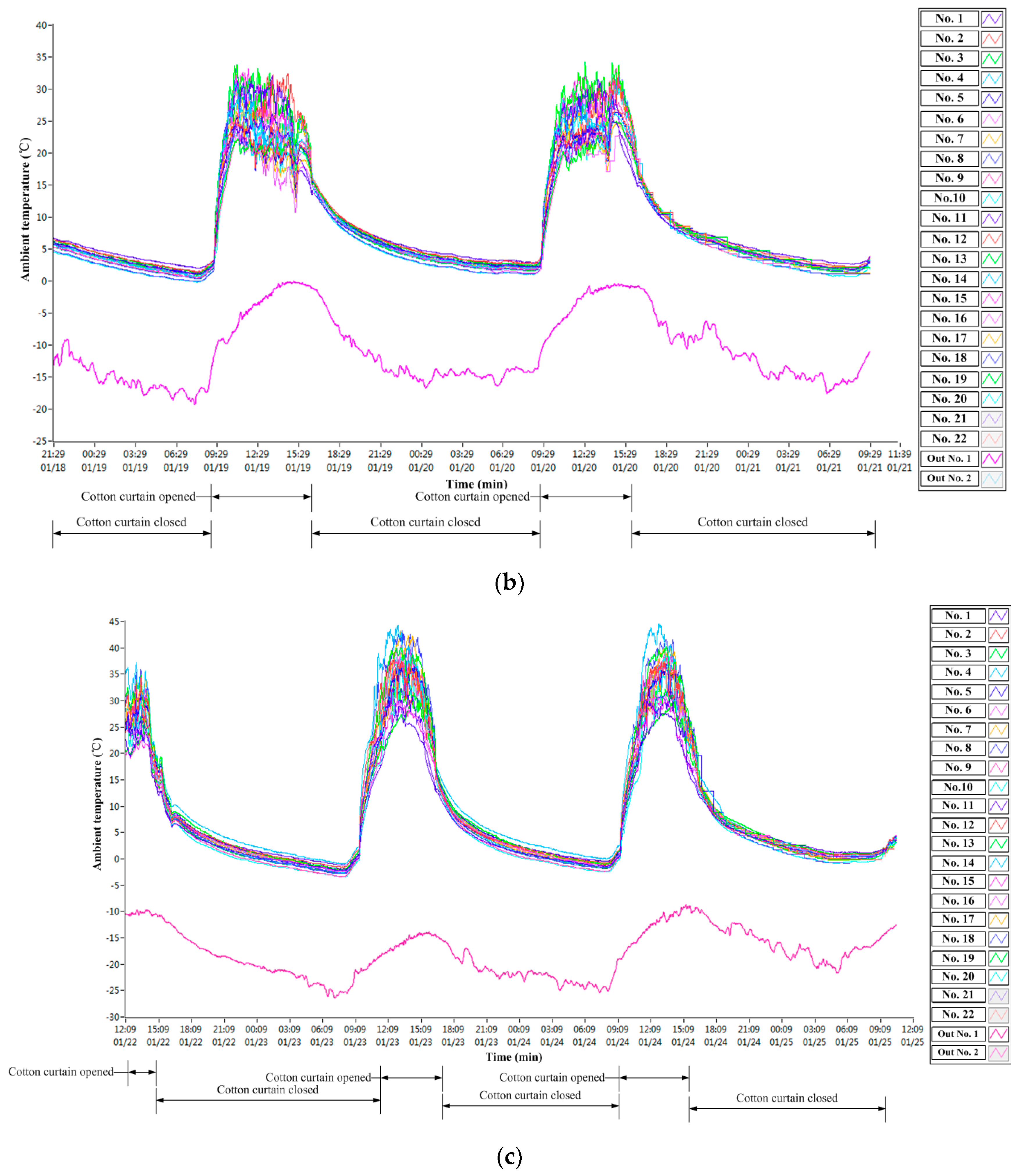 Sustainability 15 07001 g008b