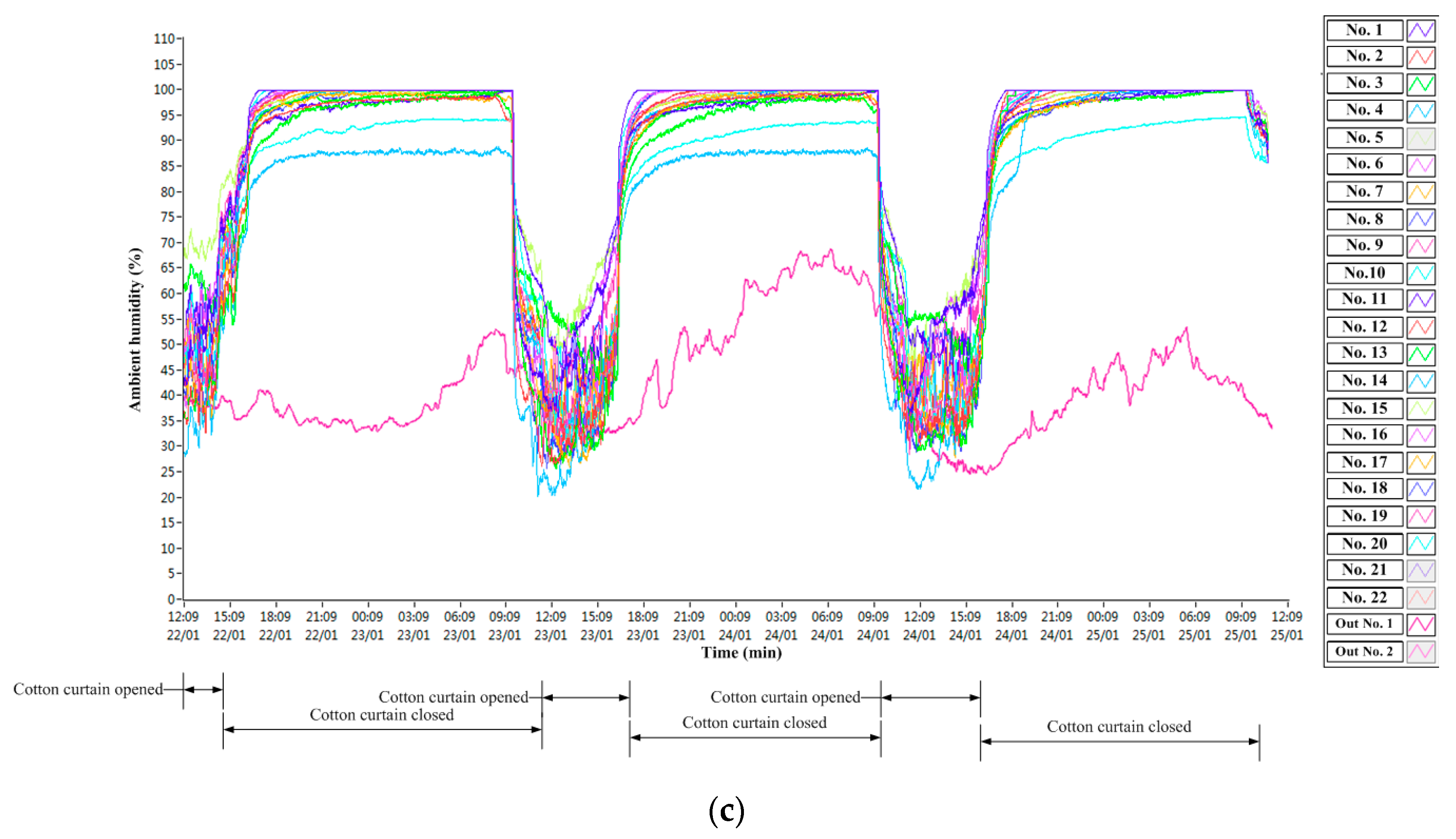 Sustainability 15 07001 g009b