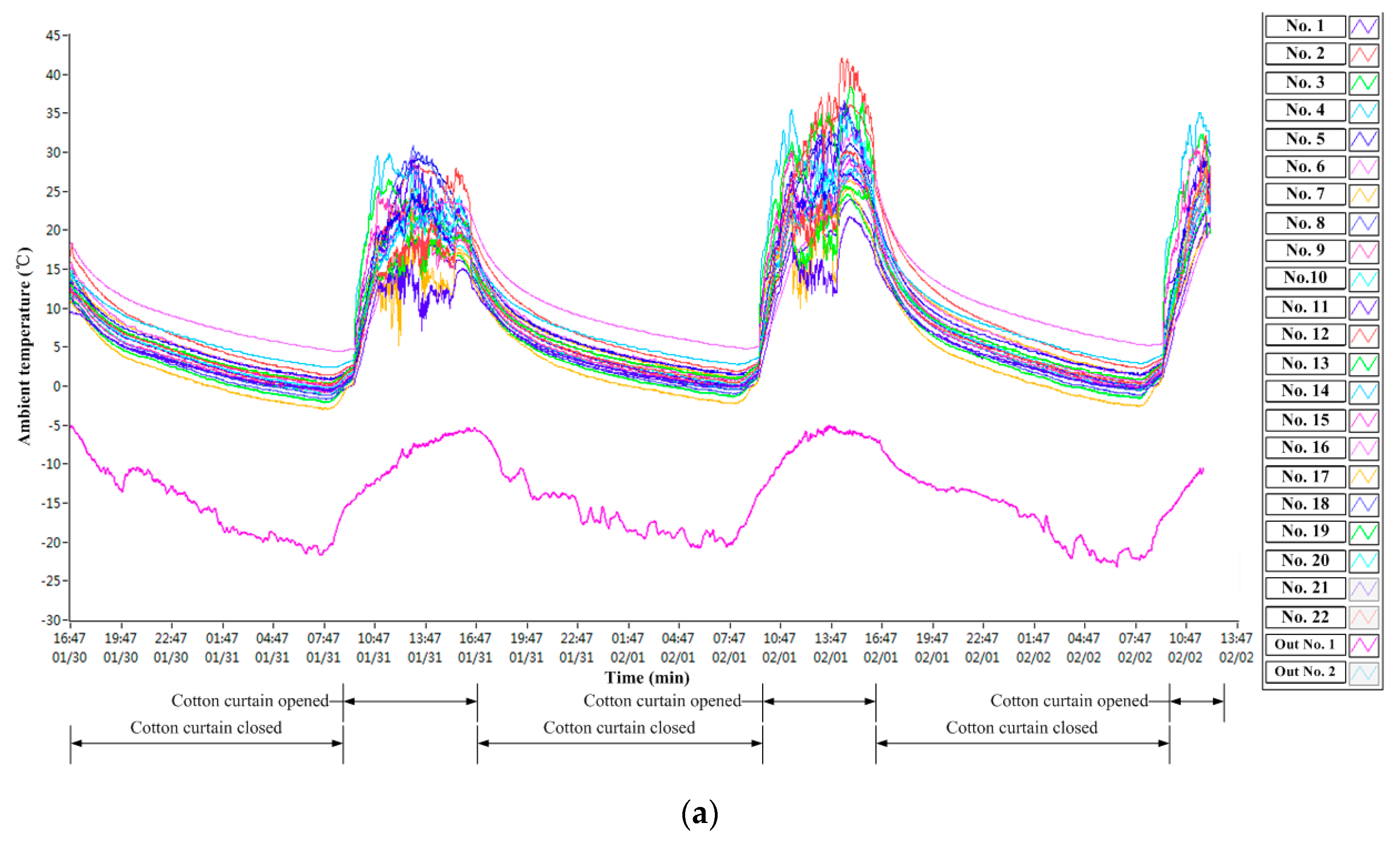 Sustainability 15 07001 g012a