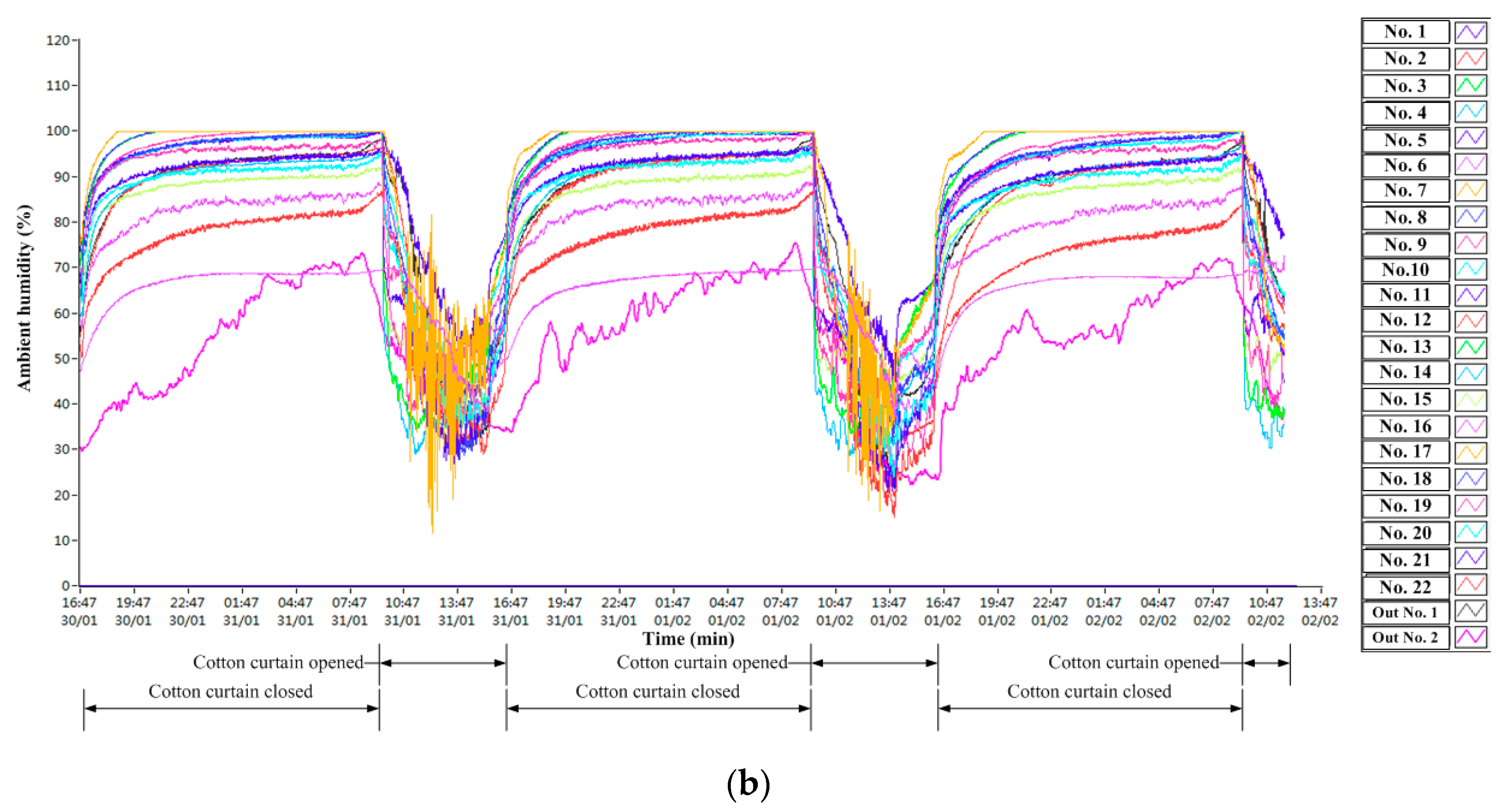Sustainability 15 07001 g012b