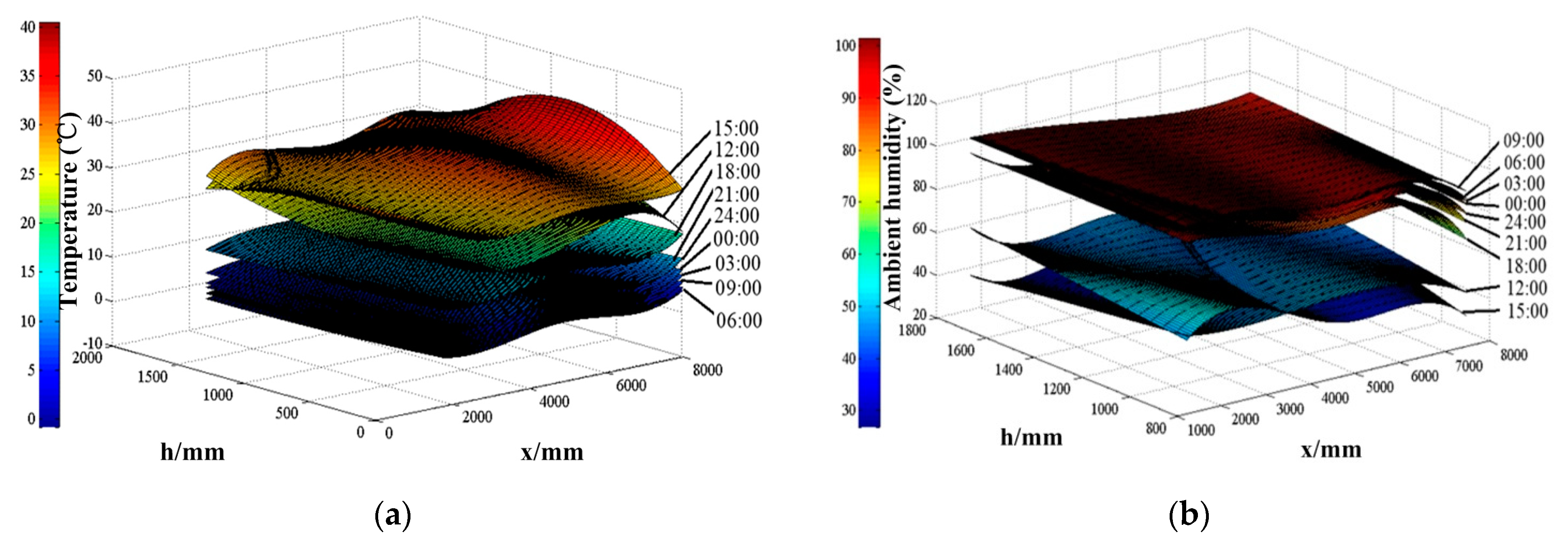 Sustainability 15 07001 g013