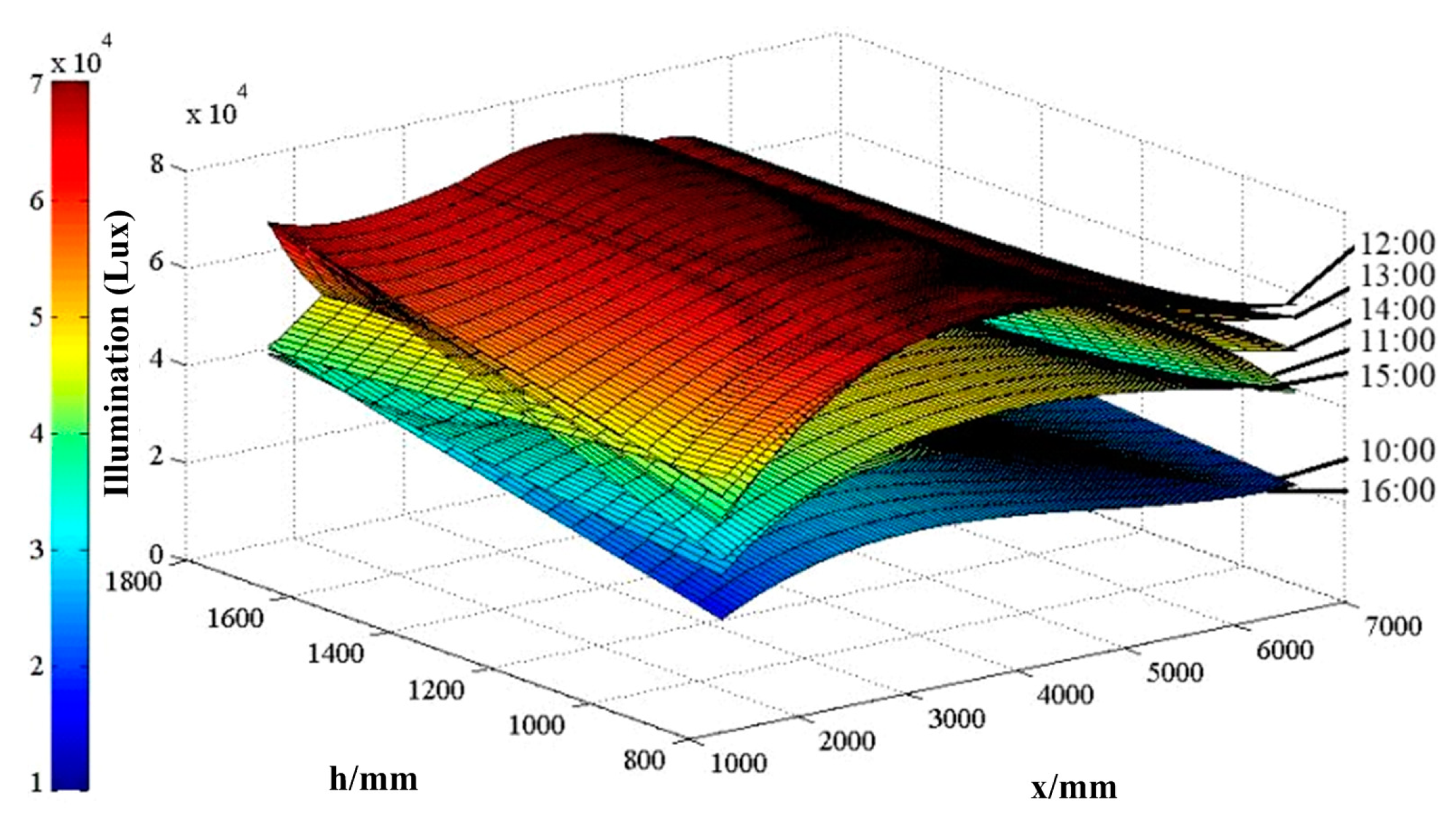 Sustainability 15 07001 g015