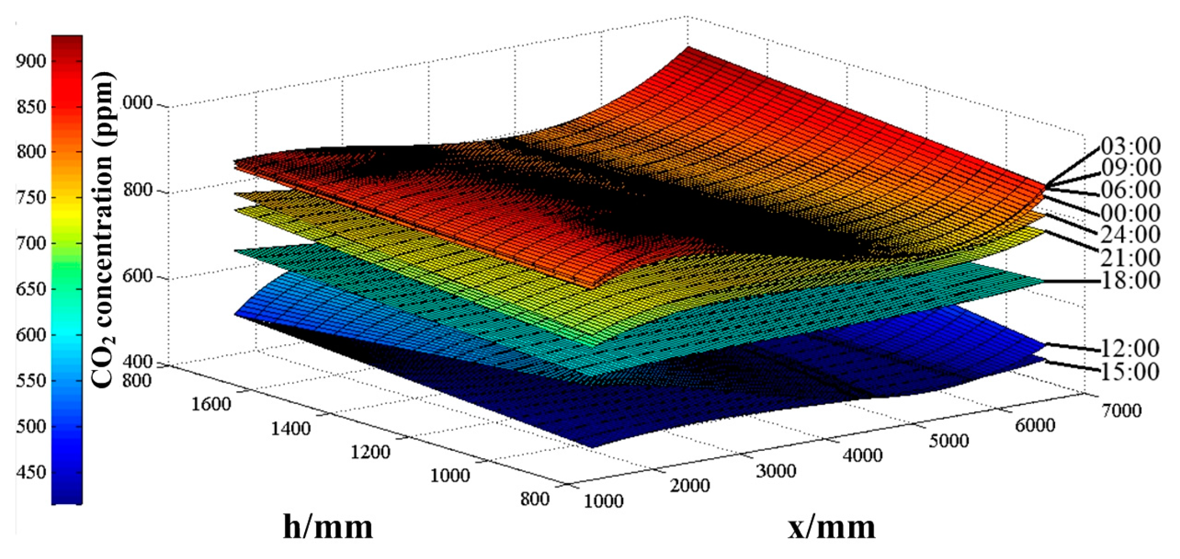 Sustainability 15 07001 g017