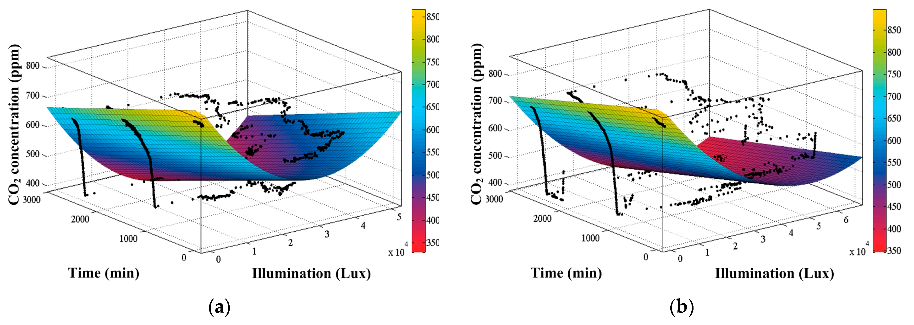 Sustainability 15 07001 g018a